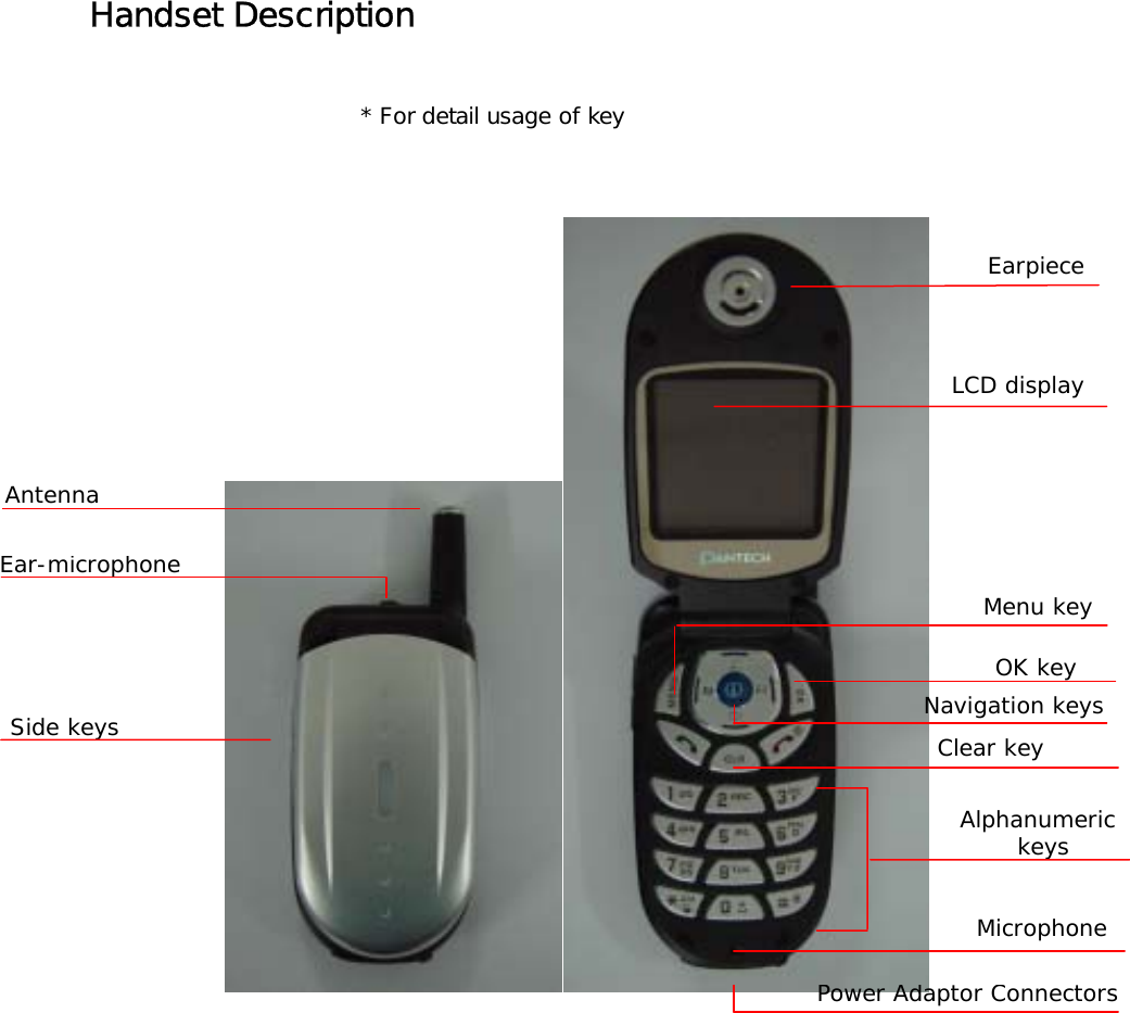 Handset Description  * For detail usage of key Antenna LCD displayMicrophone Navigation keysAlphanumeric keys Menu key Clear keyEar-microphoneOK key Side keysPower Adaptor ConnectorsEarpiece