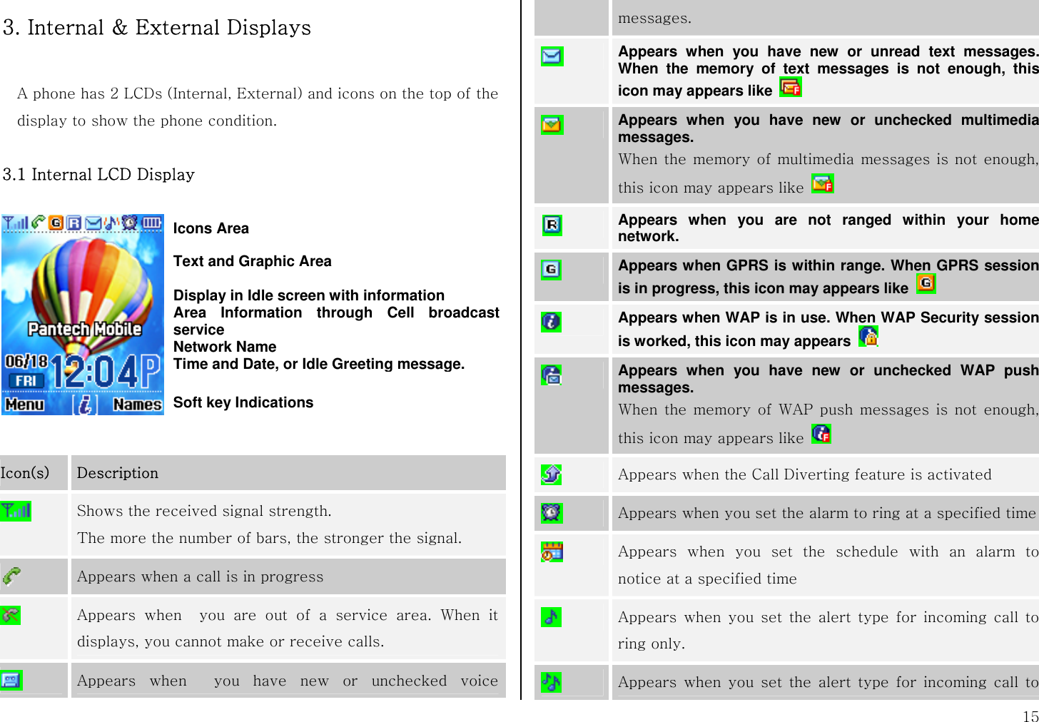  15 3. Internal &amp; External Displays  A phone has 2 LCDs (Internal, External) and icons on the top of the display to show the phone condition.  3.1 Internal LCD Display                                            Icon(s)  Description  Shows the received signal strength.   The more the number of bars, the stronger the signal.  Appears when a call is in progress  Appears when  you are out of a service area. When it displays, you cannot make or receive calls.  Appears when  you have new or unchecked voice messages.  Appears when you have new or unread text messages. When the memory of text messages is not enough, this icon may appears like    Appears when you have new or unchecked multimedia messages.  When the memory of multimedia messages is not enough, this icon may appears like    Appears when you are not ranged within your home network.  Appears when GPRS is within range. When GPRS session is in progress, this icon may appears like    Appears when WAP is in use. When WAP Security session is worked, this icon may appears    Appears when you have new or unchecked WAP push messages.  When the memory of WAP push messages is not enough, this icon may appears like    Appears when the Call Diverting feature is activated  Appears when you set the alarm to ring at a specified time  Appears when you set the schedule with an alarm to notice at a specified time  Appears when you set the alert type for incoming call to ring only.  Appears when you set the alert type for incoming call to Icons Area Text and Graphic Area  Display in Idle screen with information Area Information through Cell broadcast service Network Name Time and Date, or Idle Greeting message.Soft key Indications 
