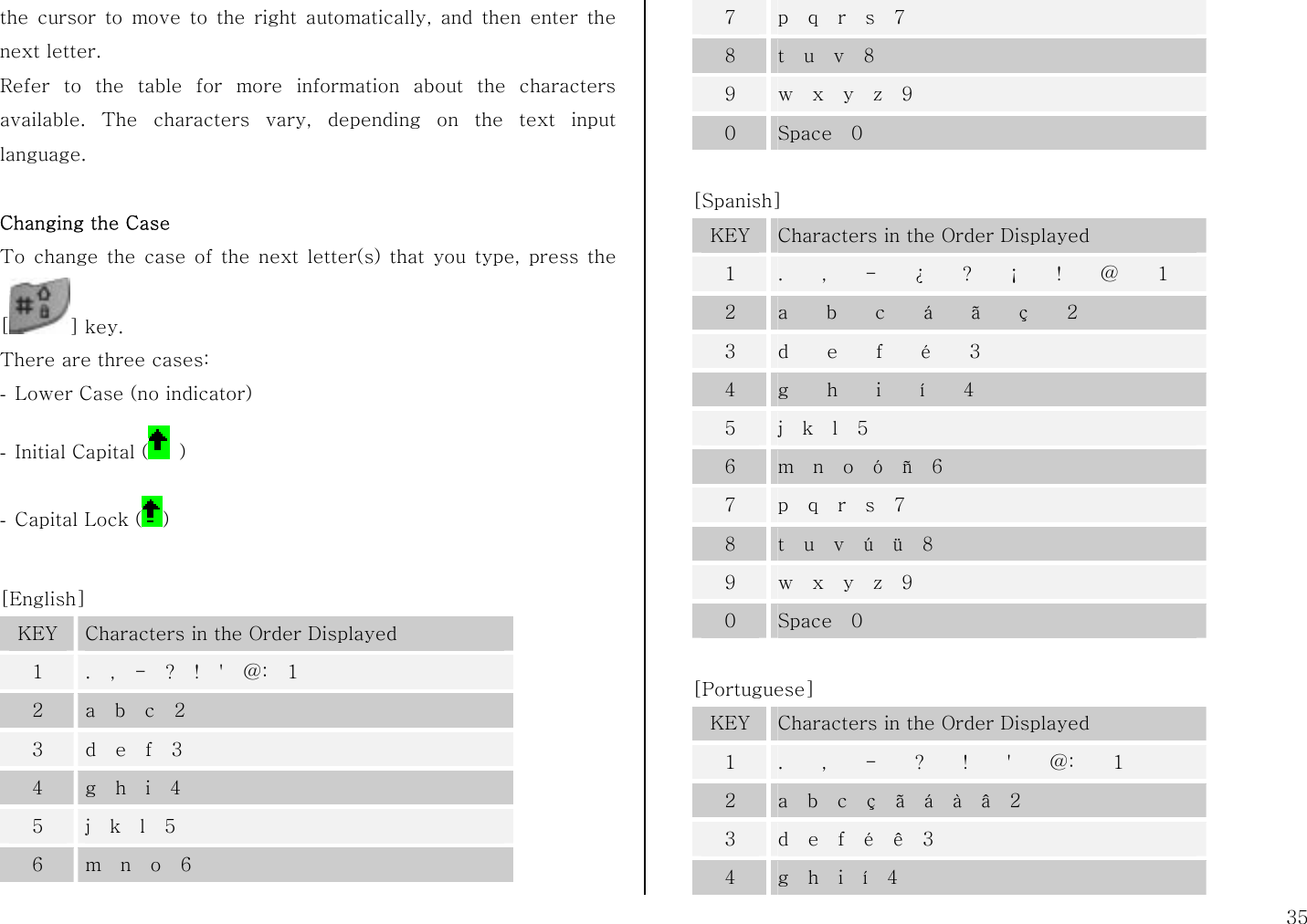  35 the cursor to move to the right automatically, and then enter the next letter.   Refer to the table for more information about the characters available. The characters vary, depending on the text input language.   Changing the Case To change the case of the next letter(s) that you type, press the [] key.   There are three cases: - Lower Case (no indicator) - Initial Capital (  ) - Capital Lock ( )  [English] KEY  Characters in the Order Displayed 1  .  ,  -  ?  !  &apos;  @:  1 2  a  b  c  2 3  d  e  f  3 4  g  h  i  4 5  j  k  l  5 6  m  n  o  6 7  p  q  r  s  7 8  t  u  v  8 9  w  x  y  z  9 0  Space  0  [Spanish] KEY  Characters in the Order Displayed 1  .    ,    -    ¿    ?    ¡    !    @    1 2  a    b    c    a    a    c    2 3  d    e    f    e    3 4  g    h    i    i    4 5  j  k  l  5 6  m  n  o  o  n  6 7  p  q  r  s  7 8  t  u  v  u  u  8 9  w  x  y  z  9 0  Space  0  [Portuguese] KEY  Characters in the Order Displayed 1  .    ,    -    ?    !    &apos;    @:    1 2  a  b  c  c  a  a  a  a  2 3  d  e  f  e  e  3 4  g  h  i  i  4 