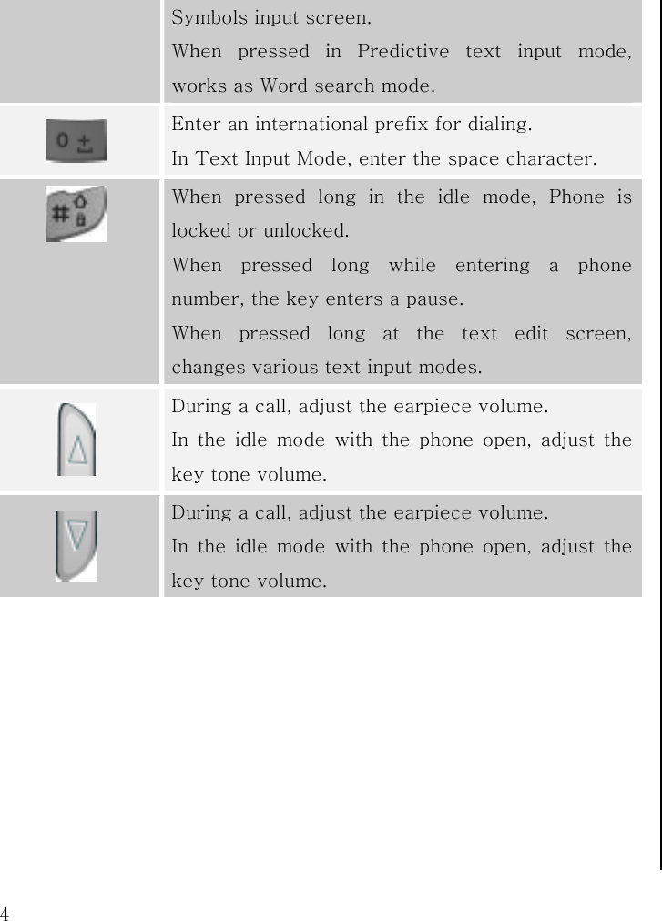  4 Symbols input screen. When pressed in Predictive text input mode, works as Word search mode.  Enter an international prefix for dialing. In Text Input Mode, enter the space character.  When pressed long in the idle mode, Phone is locked or unlocked. When pressed long while entering a phone number, the key enters a pause. When pressed long at the text edit screen, changes various text input modes.  During a call, adjust the earpiece volume. In the idle mode with the phone open, adjust the key tone volume.  During a call, adjust the earpiece volume. In the idle mode with the phone open, adjust the key tone volume.                                 