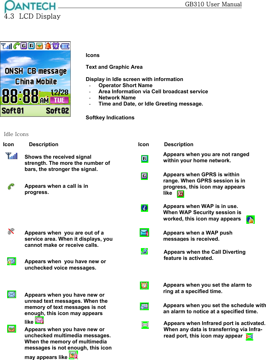   GB310 User Manual 4.3  LCD Display     Icons   Text and Graphic Area  Display in Idle screen with information -  Operator Short Name -  Area Information via Cell broadcast service -  Network Name -  Time and Date, or Idle Greeting message.        Softkey Indications   Idle Icons   Icon Description  Icon D Appears when you are not ranged within your home network.escription  Shows the received signal strength. The more the number of bars, the stronger the signal.   Appears when GPRS is within range. When GPRS session is in progress, this icon may appears like   Appears when a call is in progress. Appears when WAP is in use. When WAP Security session is worked, this icon may appears  Appears when a WAP push messages is received. Appears when  you are out of a service area. When it displays, you cannot make or receive calls. Appears when the Call Diverting feature is activated.  Appears when  you have new or unchecked voice messages.  Appears when you set the alarm to ring at a specified time. Appears when you have new or unread text messages. When the memory of text messages is not enough, this icon may appears like   Appears when you have new or unchecked multimedia messages. When the memory of multimedia messages is not enough, this icon may appears like   Appears when you set the schedule with an alarm to notice at a specified time. Appears when Infrared port is activated.When any data is transferring via Infra-read port, this icon may appear  