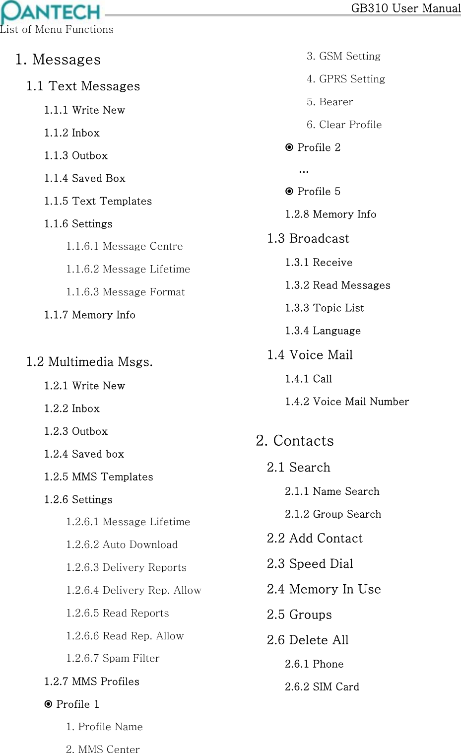  GB310 User Manual List of Menu Functions  1. Messages 1.1 Text Messages 1.1.1 Write New 1.1.2 Inbox 1.1.3 Outbox 1.1.4 Saved Box 1.1.5 Text Templates 1.1.6 Settings 1.1.6.1 Message Centre 1.1.6.2 Message Lifetime 1.1.6.3 Message Format 1.1.7 Memory Info  1.2 Multimedia Msgs.  1.2.1 Write New 1.2.2 Inbox 1.2.3 Outbox 1.2.4 Saved box 1.2.5 MMS Templates 1.2.6 Settings 1.2.6.1 Message Lifetime 1.2.6.2 Auto Download 1.2.6.3 Delivery Reports 1.2.6.4 Delivery Rep. Allow 1.2.6.5 Read Reports 1.2.6.6 Read Rep. Allow 1.2.6.7 Spam Filter 1.2.7 MMS Profiles  Profile 1 1. Profile Name 2. MMS Center 3. GSM Setting 4. GPRS Setting 5. Bearer 6. Clear Profile  Profile 2     …  Profile 5 1.2.8 Memory Info 1.3 Broadcast 1.3.1 Receive 1.3.2 Read Messages 1.3.3 Topic List 1.3.4 Language 1.4 Voice Mail 1.4.1 Call 1.4.2 Voice Mail Number  2. Contacts  2.1 Search 2.1.1 Name Search 2.1.2 Group Search 2.2 Add Contact 2.3 Speed Dial 2.4 Memory In Use 2.5 Groups 2.6 Delete All 2.6.1 Phone 2.6.2 SIM Card   