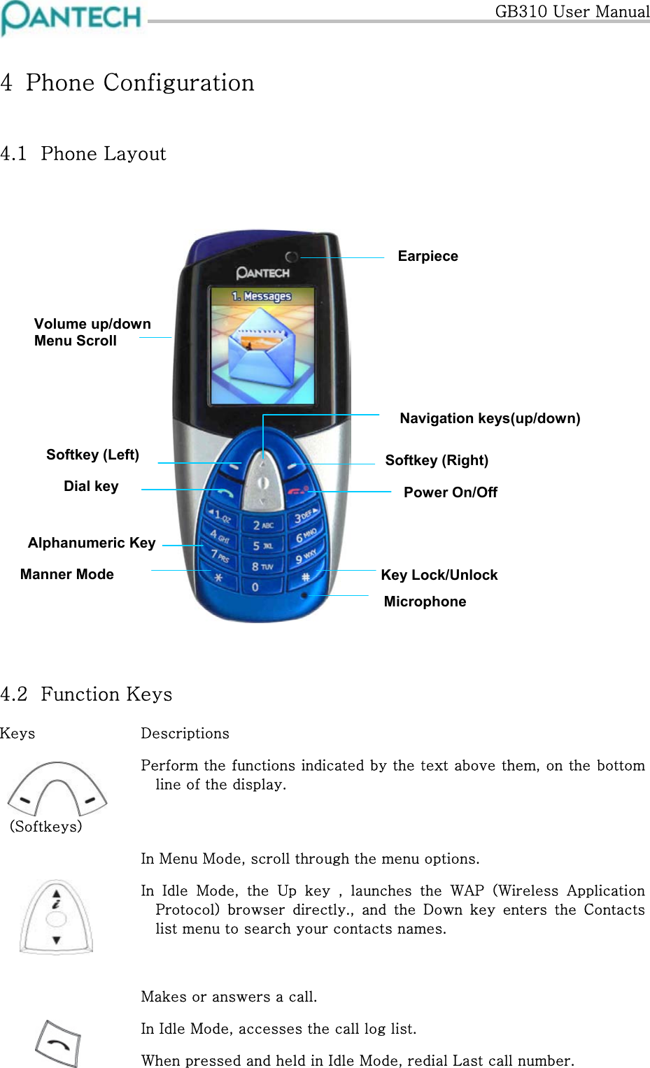   GB310 User Manual 4  Phone Configuration 4.1  Phone Layout                       EarpieceMicrophonePower On/Off Softkey (Right)Softkey (Left) Dial key  Alphanumeric Key Navigation keys(up/down) Volume up/downMenu Scroll Key Lock/Unlock Manner Mode    4.2  Function Keys  Keys  Descriptions   (Softkeys) Perform the functions indicated by the text above them, on the bottom line of the display.   In Menu Mode, scroll through the menu options. In Idle Mode, the Up key , launches the WAP (Wireless Application Protocol)  browser  directly.,  and  the  Down  key  enters  the  Contacts list menu to search your contacts names.    Makes or answers a call. In Idle Mode, accesses the call log list. When pressed and held in Idle Mode, redial Last call number. 