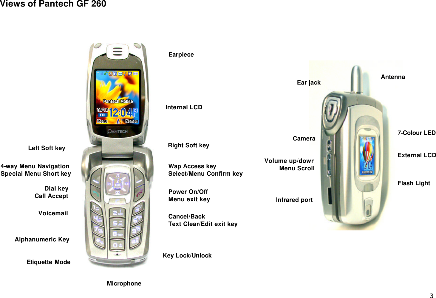  3 Views of Pantech GF 260Internal LCD Earpiece Infrared portMicrophone Power On/Off Menu exit key Right Soft key Left Soft key Dial keyCall AcceptVoicemail Alphanumeric Key Cancel/Back Text Clear/Edit exit key 4-way Menu Navigation Special Menu Short key Volume up/downMenu ScrollWap Access key Select/Menu Confirm key Key Lock/Unlock Etiquette Mode 7-Colour LED Flash Light Antenna External LCD Ear jack Camera