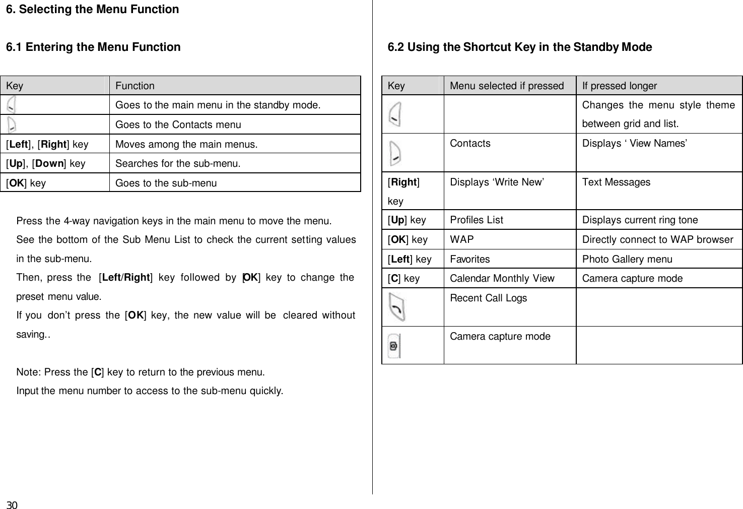  30 6. Selecting the Menu Function  6.1 Entering the Menu Function    Key Function  Goes to the main menu in the standby mode.  Goes to the Contacts menu [Left], [Right] key Moves among the main menus. [Up], [Down] key Searches for the sub-menu. [OK] key Goes to the sub-menu  Press the 4-way navigation keys in the main menu to move the menu. See the bottom of the Sub Menu List to check the current setting values in the sub-menu. Then, press the  [Left/Right]  key followed by [OK] key to change the preset menu value. If you  don’t press the [OK] key, the new value will be  cleared without saving..  Note: Press the [C] key to return to the previous menu. Input the menu number to access to the sub-menu quickly.            6.2 Using the Shortcut Key in the Standby Mode  Key Menu selected if pressed If pressed longer   Changes the menu style theme between grid and list.  Contacts Displays ‘View Names’   [Right] key Displays ‘Write New’ Text Messages [Up] key Profiles List Displays current ring tone   [OK] key WAP Directly connect to WAP browser  [Left] key Favorites Photo Gallery menu [C] key Calendar Monthly View Camera capture mode  Recent Call Logs    Camera capture mode   