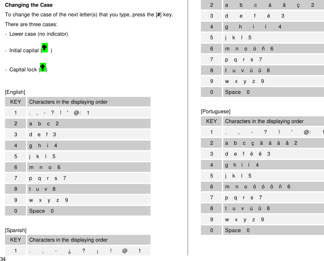  34 Changing the Case To change the case of the next letter(s) that you type, press the [#] key.   There are three cases: - Lower case (no indicator) - Initial capital (  ) - Capital lock ( )  [English] KEY Characters in the displaying order 1 .  ,  -  ?  !  &apos;  @:  1 2 a  b  c  2 3 d  e  f  3 4 g  h  i  4 5 j  k  l  5 6 m  n  o  6 7 p  q  r  s  7 8 t  u  v  8 9 w  x  y  z  9 0 Space  0  [Spanish] KEY Characters in the displaying order 1 .    ,    -    ¿    ?    ¡    !    @    1 2 a    b    c    á    ã    ç    2 3 d    e    f    é    3 4 g    h    i    í    4 5 j  k  l  5 6 m  n  o  ó  ñ  6 7 p  q  r  s  7 8 t  u  v  ú  ü  8 9 w  x  y  z  9 0 Space  0  [Portuguese] KEY Characters in the displaying order 1 .    ,    -    ?    !    &apos;    @:    1 2 a  b  c  ç  ã  á  à  â  2 3 d  e  f  é  ê  3 4 g  h  i  í  4 5 j  k  l  5 6 m  n  o  õ  ó  ô  ñ  6 7 p  q  r  s  7 8 t  u  v  ú  ü  8 9 w  x  y  z  9 0 Space  0   