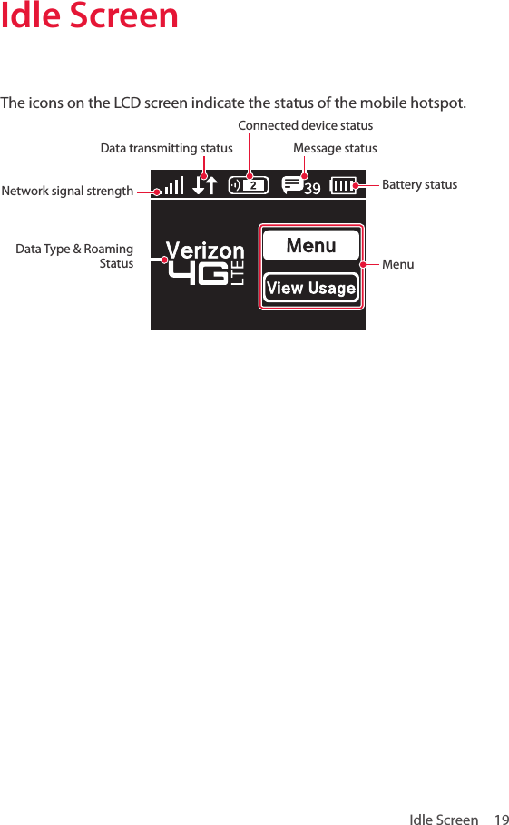 Idle Screen  19Idle ScreenThe icons on the LCD screen indicate the status of the mobile hotspot.Connected device statusData transmitting statusNetwork signal strengthData Type &amp; Roaming StatusMessage statusBattery statusMenu