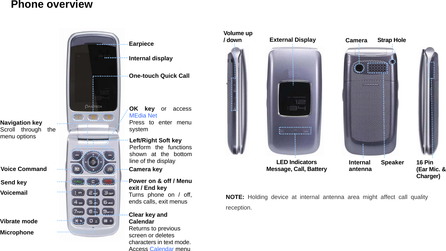 Phone overview        NOTE: Holding device at internal antenna area might affect call quality reception.   EarpieceInternal displayNavigation key Scroll through the menu options  Left/Right Soft key Perform the functions shown at the bottom line of the display OK key or access MEdia Net Press to enter menu system Camera keyPower on &amp; off / Menu exit / End key Turns phone on / off, ends calls, exit menusClear key and   Calendar Returns to previous   screen or deletes   characters in text mode.Access Calendar menuOne-touch Quick CallVoice CommandSend key Voicemail Vibrate mode Microphone Volume up / downLED Indicators Message, Call, BatteryExternal Display Strap HoleCameraSpeakerInternalantenna 16 Pin   (Ear Mic. &amp; Charger) 