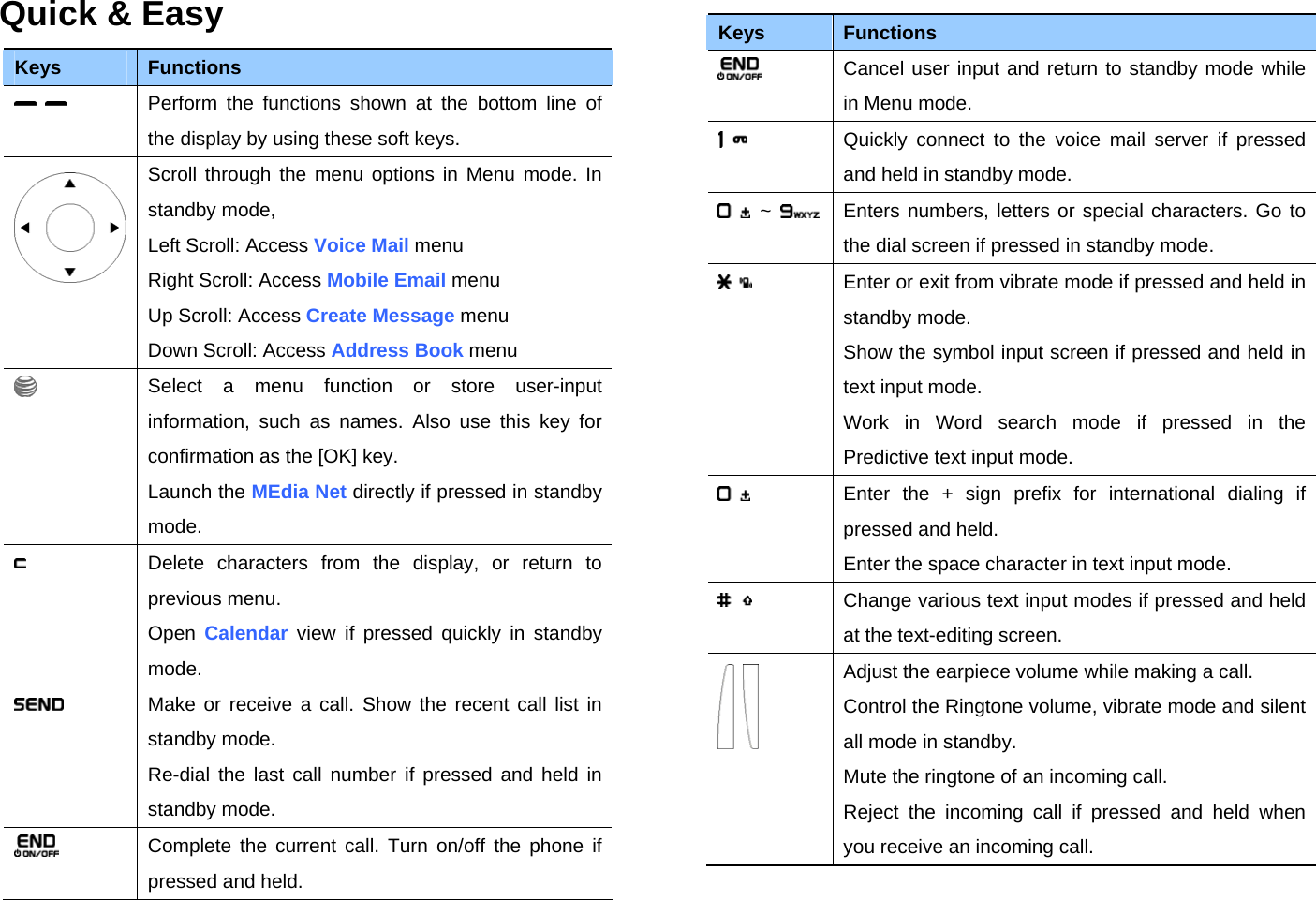 Quick &amp; Easy Keys  Functions     Perform the functions shown at the bottom line of the display by using these soft keys. Scroll through the menu options in Menu mode. In standby mode, Left Scroll: Access Voice Mail menu Right Scroll: Access Mobile Email menu Up Scroll: Access Create Message menu Down Scroll: Access Address Book menu  Select a menu function or store user-input information, such as names. Also use this key for confirmation as the [OK] key. Launch the MEdia Net directly if pressed in standby mode.  Delete characters from the display, or return to previous menu. Open  Calendar view if pressed quickly in standby mode.  Make or receive a call. Show the recent call list in standby mode. Re-dial the last call number if pressed and held in standby mode.  Complete the current call. Turn on/off the phone if pressed and held.  Keys  Functions  Cancel user input and return to standby mode while in Menu mode.  Quickly connect to the voice mail server if pressed and held in standby mode.  ~    Enters numbers, letters or special characters. Go to the dial screen if pressed in standby mode.  Enter or exit from vibrate mode if pressed and held in standby mode. Show the symbol input screen if pressed and held in text input mode. Work in Word search mode if pressed in the Predictive text input mode.  Enter the + sign prefix for international dialing if pressed and held. Enter the space character in text input mode.  Change various text input modes if pressed and held at the text-editing screen.    Adjust the earpiece volume while making a call. Control the Ringtone volume, vibrate mode and silent all mode in standby. Mute the ringtone of an incoming call.   Reject the incoming call if pressed and held when you receive an incoming call.  