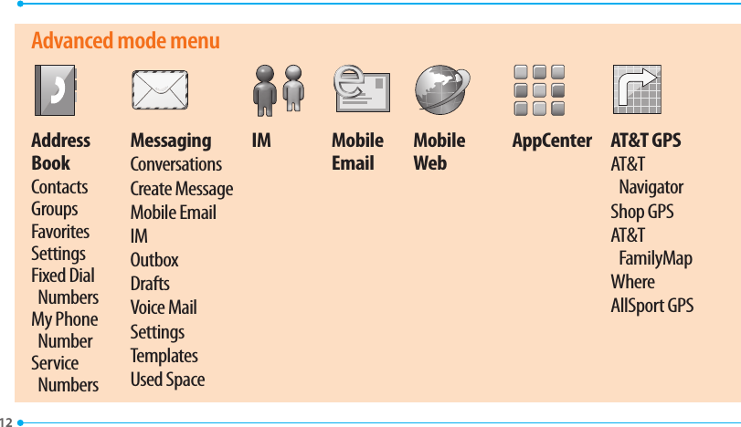 12  Advanced mode menuAddress BookContactsGroupsFavoritesSettingsFixed Dial NumbersMy PhoneNumberServiceNumbersMessagingConversationsCreate MessageMobile EmailIMOutboxDraftsVoice MailSettingsTemplatesUsed SpaceIM Mobile EmailMobile WebAppCenter AT&amp;T GPSAT&amp;T NavigatorShop GPSAT&amp;T FamilyMapWhereAllSport GPS