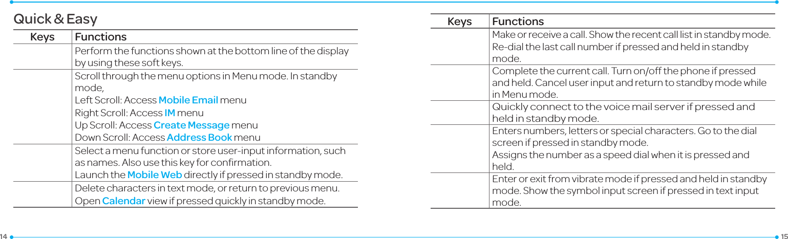 1514Quick &amp; EasyKeys FunctionsPerform the functions shown at the bottom line of the display by using these soft keys.ScrollthroughthemenuoptionsinMenumode.Instandbymode,LeftScroll:AccessMobile Email menuRightScroll:AccessIM menuUpScroll:AccessCreate Message menuDownScroll:AccessAddress Book menuSelectamenufunctionorstoreuser-inputinformation,suchasnames.Alsousethiskeyforconrmation.LaunchtheMobile Web directly if pressed in standby mode.Deletecharactersintextmode,orreturntopreviousmenu.OpenCalendarviewifpressedquicklyinstandbymode.Keys FunctionsMakeorreceiveacall.Showtherecentcalllistinstandbymode.Re-dialthelastcallnumberifpressedandheldinstandbymode.Completethecurrentcall.Turnon/offthephoneifpressedand held. Cancel user input and return to standby mode while in Menu mode.Quicklyconnecttothevoicemailserverifpressedandheld in standby mode.Enters numbers, letters or special characters. Go to the dial screen if pressed in standby mode.Assignsthenumberasaspeeddialwhenitispressedandheld.Enterorexitfromvibratemodeifpressedandheldinstandbymode.Showthesymbolinputscreenifpressed in text input mode.