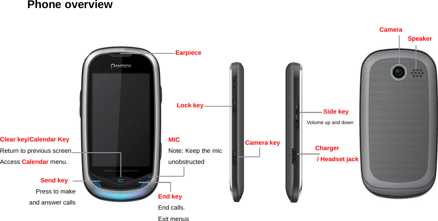   Phone overview                                                                                                                           Send key Press to make and answer callsClear key/Calendar Key Return to previous screen. Access Calendar menu. End key End calls. Exit menus Earpiece Lock key Camera key Side key Volume up and down Charger  / Headset jack Camera Speaker MIC Note: Keep the mic unobstructed 