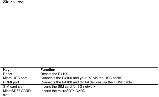  Side views               Key Function Reset Resets the P4100 Micro USB port Connects the P4100 and your PC via the USB cable HDMI port Connects the P4100 and digital devices via the HDMI cable SIM card slot Inserts the SIM card for 3G network MicroSD™ CARD slot Inserts the microSD™ CARD                  