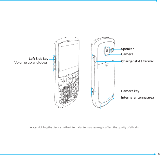 Left Side keyVolume up and downCharger slot / Ear micCameraCamera keyInternal antenna areaSpeaker5note: Holding the device by the internal antenna area might affect the quality of all calls.