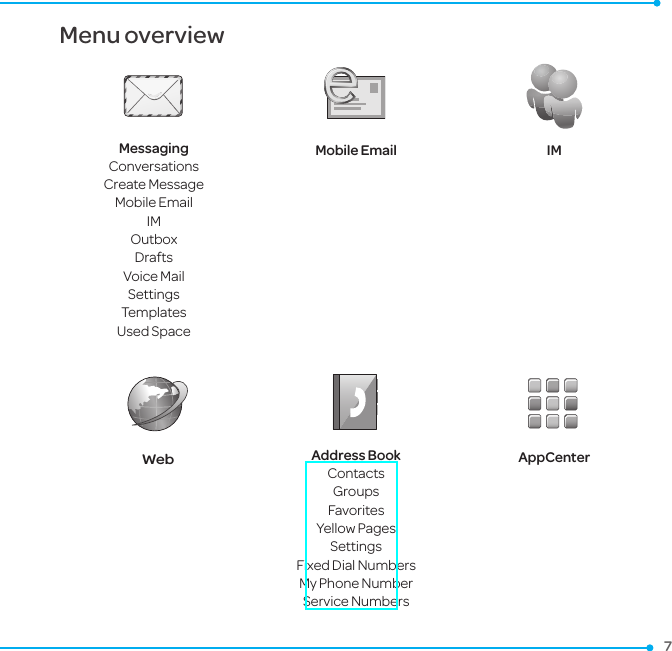 7Menu overviewMessagingConversationsCreate MessageMobile EmailIMOutbox Drafts Voice MailSettingsTemplatesUsed SpaceMobile Email IMWeb Address BookContacts Groups Favorites Yellow Pages Settings Fixed Dial NumbersMy Phone Number Service NumbersAppCenter