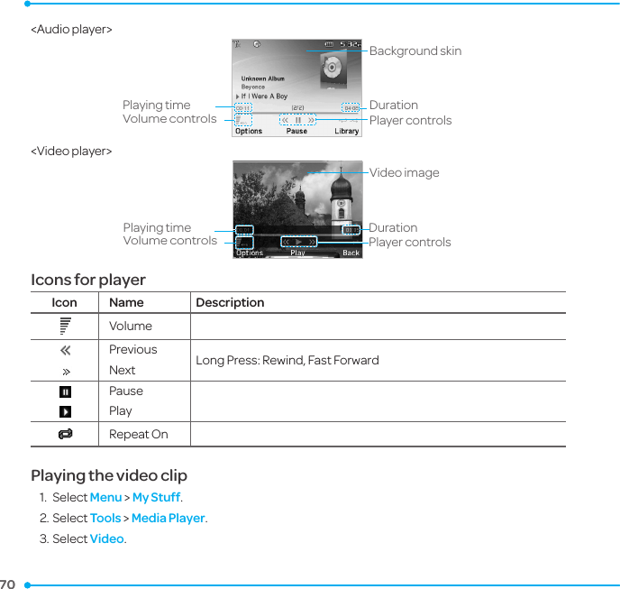 70 70 &lt;Audio player&gt;Playing timeVolume controlsDurationPlayer controlsBackground skin&lt;Video player&gt;Playing timeVolume controlsDurationPlayer controlsVideo imageIcons for playerIcon Name Description Volume  PreviousNext Long Press: Rewind, Fast Forward    PausePlay  Repeat On  Playing the video clip1.  Select Menu &gt; My Stuff.2. Select Tools &gt; Media Player.3. Select Video. 