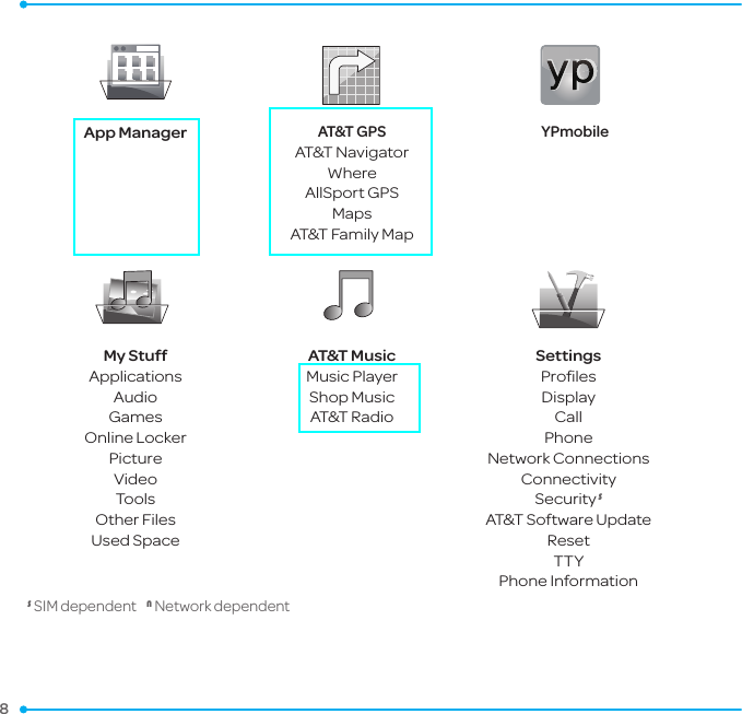 8 App ManagerAT&amp;T GPSAT&amp;T NavigatorWhereAllSport GPSMapsAT&amp;T Family MapYPmobileMy StuffApplicationsAudioGamesOnline LockerPictureVideo ToolsOther FilesUsed SpaceAT&amp;T MusicMusic PlayerShop MusicAT&amp;T RadioSettingsProﬁlesDisplayCallPhoneNetwork ConnectionsConnectivitySecurity SAT&amp;T Software UpdateResetTTYPhone InformationS SIM dependent    N Network dependent