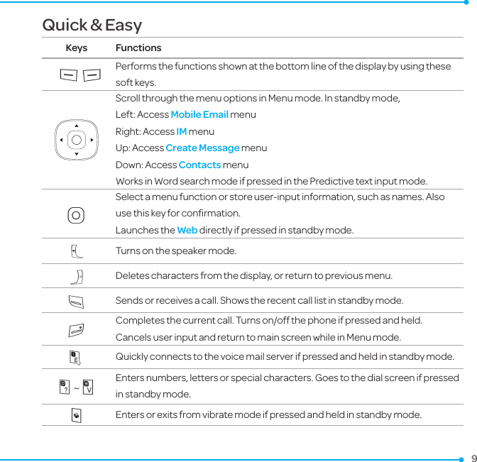 9Quick &amp; EasyKeys Functions&lt;&gt; Performs the functions shown at the bottom line of the display by using these soft keys.Scroll through the menu options in Menu mode. In standby mode,Left: Access Mobile Email menuRight: Access IM menuUp: Access Create Message menuDown: Access Contacts menu  Works in Word search mode if pressed in the Predictive text input mode.OSelect a menu function or store user-input information, such as names. Also use this key for conﬁrmation.Launches the Web directly if pressed in standby mode.NTurns on the speaker mode.CDeletes characters from the display, or return to previous menu.SSends or receives a call. Shows the recent call list in standby mode.ECompletes the current call. Turns on/off the phone if pressed and held.Cancels user input and return to main screen while in Menu mode.1Quickly connects to the voice mail server if pressed and held in standby mode.0~9Enters numbers, letters or special characters. Goes to the dial screen if pressed in standby mode.BEnters or exits from vibrate mode if pressed and held in standby mode.