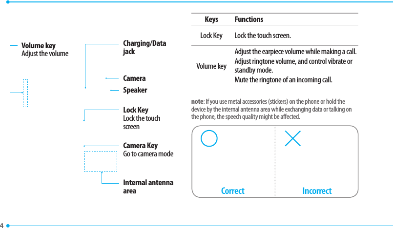 CameraVolume key &quot;EKVTUUIFWPMVNFCharging/Data jackLock KeyLock the touch screenCamera KeyGo to camera modeSpeakerInternal antenna area4 Keys FunctionsLock Key Lock the touch screen.7PMVNFLFZ&quot;EKVTUUIFFBSQJFDFWPMVNFXIJMFNBLJOHBDBMM&quot;EKVTUSJOHUPOFWPMVNFBOEDPOUSPMWJCSBUFPSstandby mode.Mute the ringtone of an incoming call. note*GZPVVTFNFUBMBDDFTTPSJFTTUJDLFSTPOUIFQIPOFPSIPMEUIFEFWJDFCZUIFJOUFSOBMBOUFOOBBSFBXIJMFFYDIBOHJOHEBUBPSUBMLJOHPOthe phone, the speech quality might be affected.Correct Incorrect