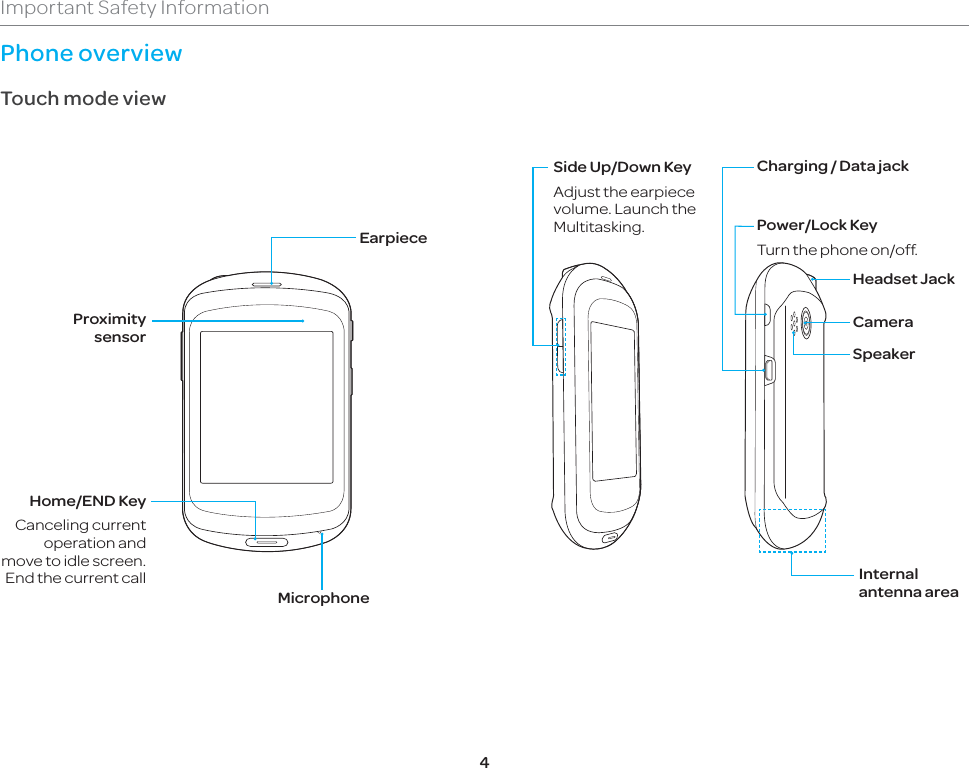 4Important Safety InformationPhone overviewTouch mode viewEarpieceHome/END KeyCanceling current operation and move to idle screen. End the current callProximity sensorMicrophoneCameraSide Up/Down KeyAdjust the earpiece volume. Launch the Multitasking.Charging / Data jackPower/Lock KeyTurn the phone on/off.Headset JackSpeakerInternal antenna area