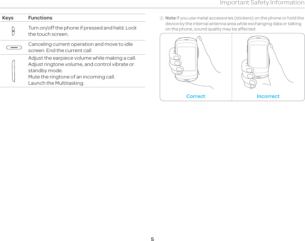 5Important Safety InformationKeys FunctionsTurn on/off the phone if pressed and held. Lock the touch screen.Canceling current operation and move to idle screen. End the current callAdjust the earpiece volume while making a call.Adjust ringtone volume, and control vibrate or standby mode.Mute the ringtone of an incoming call. Launch the Multitasking.Note If you use metal accessories (stickers) on the phone or hold the device by the internal antenna area while exchanging data or talking on the phone, sound quality may be affected.Correct Incorrect
