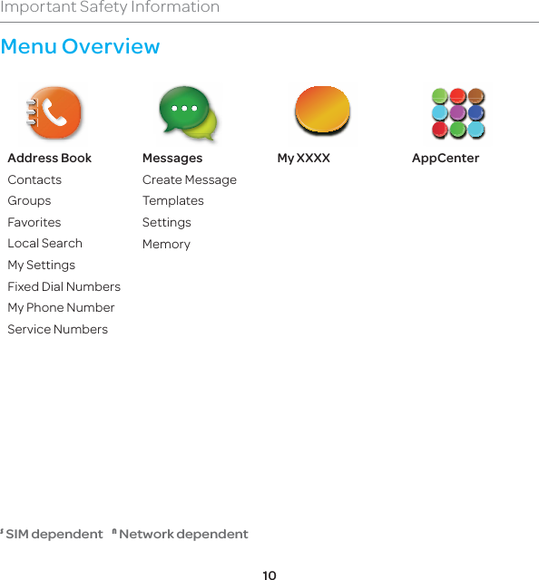 10Important Safety InformationAddress BookContactsGroupsFavoritesLocal SearchMy SettingsFixed Dial NumbersMy Phone NumberService NumbersMessagesCreate MessageTemplatesSettingsMemoryMy XXXX AppCenter6 SIM dependent    1 Network dependentMenu Overview