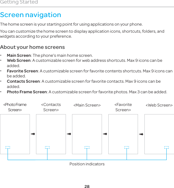 28Getting StartedScreen navigationThe home screen is your starting point for using applications on your phone.You can customize the home screen to display application icons, shortcuts, folders, and widgets according to your preference.About your home screens  xMain Screen: The phone’s main home screen. x Web Screen: A customizable screen for web address shortcuts. Max 9 icons can be added. xFavorite Screen: A customizable screen for favorite contents shortcuts. Max 9 icons can be added. x Contacts  Screen: A customizable screen for favorite contacts. Max 9 icons can be added. x Photo Frame Screen: A customizable screen for favorite photos. Max 3 can be added. &lt;Favorite Screen&gt;&lt;Web Screen&gt;®&lt;Photo Frame Screen&gt;&lt;Contacts Screen&gt;&lt;Main Screen&gt;®®®Position indicators