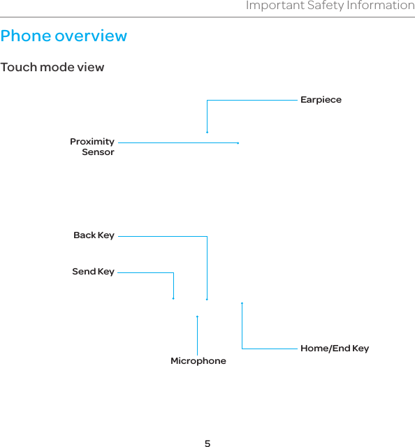 5Important Safety InformationPhone overviewTouch mode viewEarpieceHome/End KeyBack KeySend KeyProximity SensorMicrophone