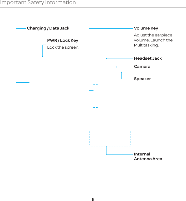 6Important Safety InformationCameraVolume KeyAdjust the earpiece volume. Launch the Multitasking.Charging / Data JackPWR / Lock KeyLock the screen.Headset JackSpeakerInternal Antenna Area