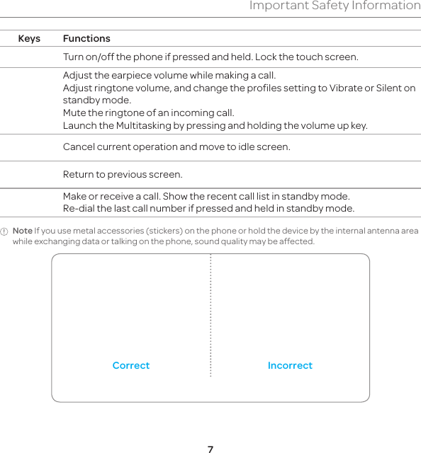 7Important Safety InformationKeys FunctionsTurn on/off the phone if pressed and held. Lock the touch screen.Adjust the earpiece volume while making a call.Adjust ringtone volume, and change the profiles setting to Vibrate or Silent on standby mode.Mute the ringtone of an incoming call. Launch the Multitasking by pressing and holding the volume up key.Cancel current operation and move to idle screen.Return to previous screen.Make or receive a call. Show the recent call list in standby mode.Re-dial the last call number if pressed and held in standby mode.Note If you use metal accessories (stickers) on the phone or hold the device by the internal antenna area while exchanging data or talking on the phone, sound quality may be affected.Correct Incorrect
