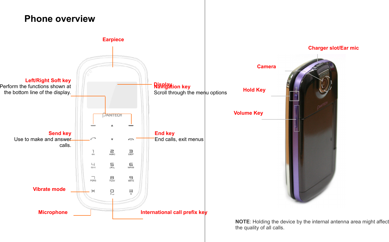 Phone overviewEnd keyEnd calls, exit menusVibrate modeMicrophone International call prefix keyNavigation keyScroll through the menu optionsLeft/Right Soft keyPerform the functions shown at the bottom line of the display.CameraVolume KeyHold KeyEarpieceDisplayNOTE: Holding the device by the internal antenna area might affect the quality of all calls.Send keyUse to make and answer calls.Charger slot/Ear mic 
