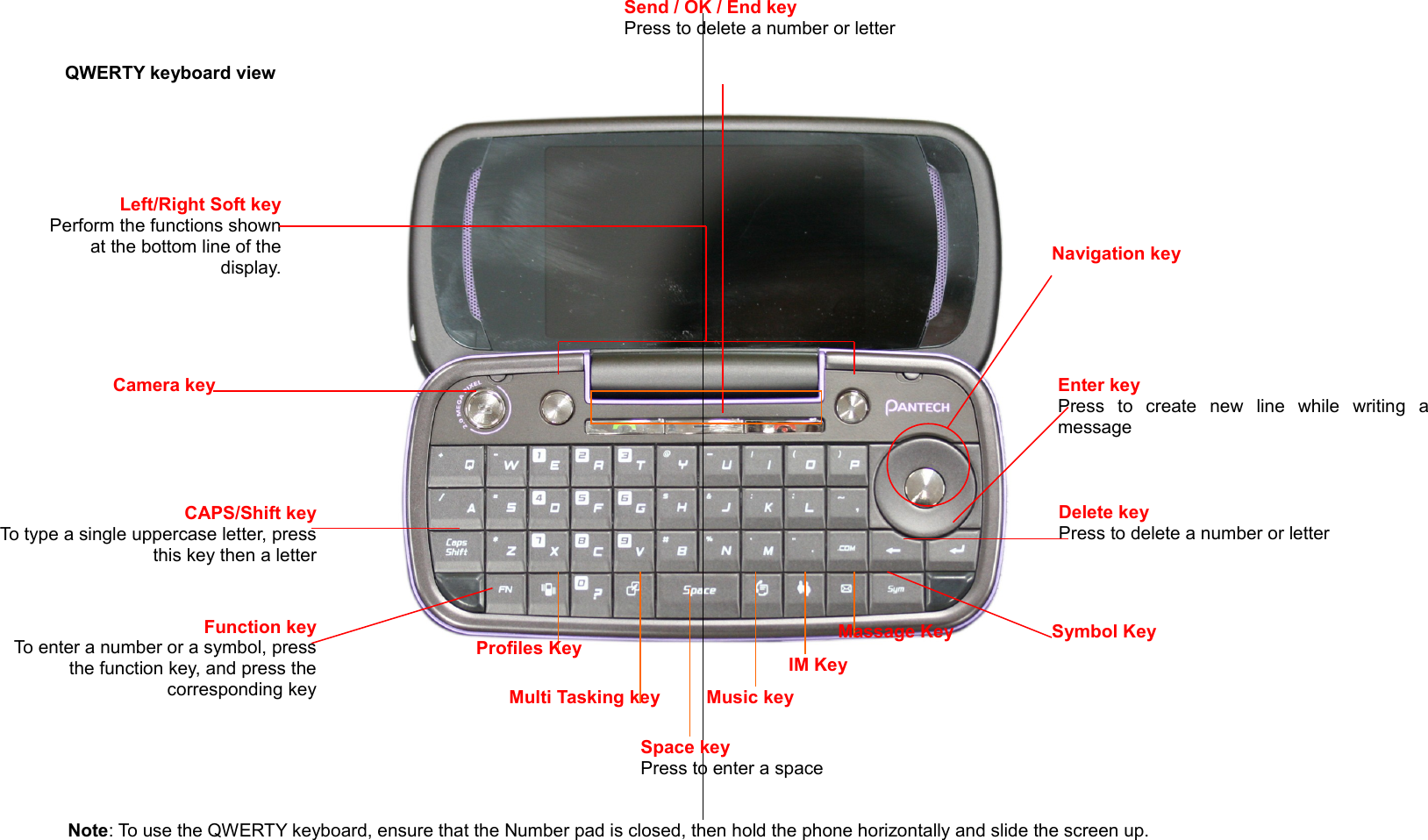 QWERTY keyboard viewLeft/Right Soft keyPerform the functions shown at the bottom line of the display.CAPS/Shift keyTo type a single uppercase letter, press this key then a letterFunction keyTo enter a number or a symbol, press the function key, and press the corresponding keySpace keyPress to enter a spaceEnter keyPress   to   create   new   line   while   writing   a messageDelete key  Press to delete a number or letterNote: To use the QWERTY keyboard, ensure that the Number pad is closed, then hold the phone horizontally and slide the screen up.Send / OK / End key  Press to delete a number or letterCamera keyMulti Tasking key Music keyProfiles Key IM KeyMassage KeyNavigation key  Symbol Key