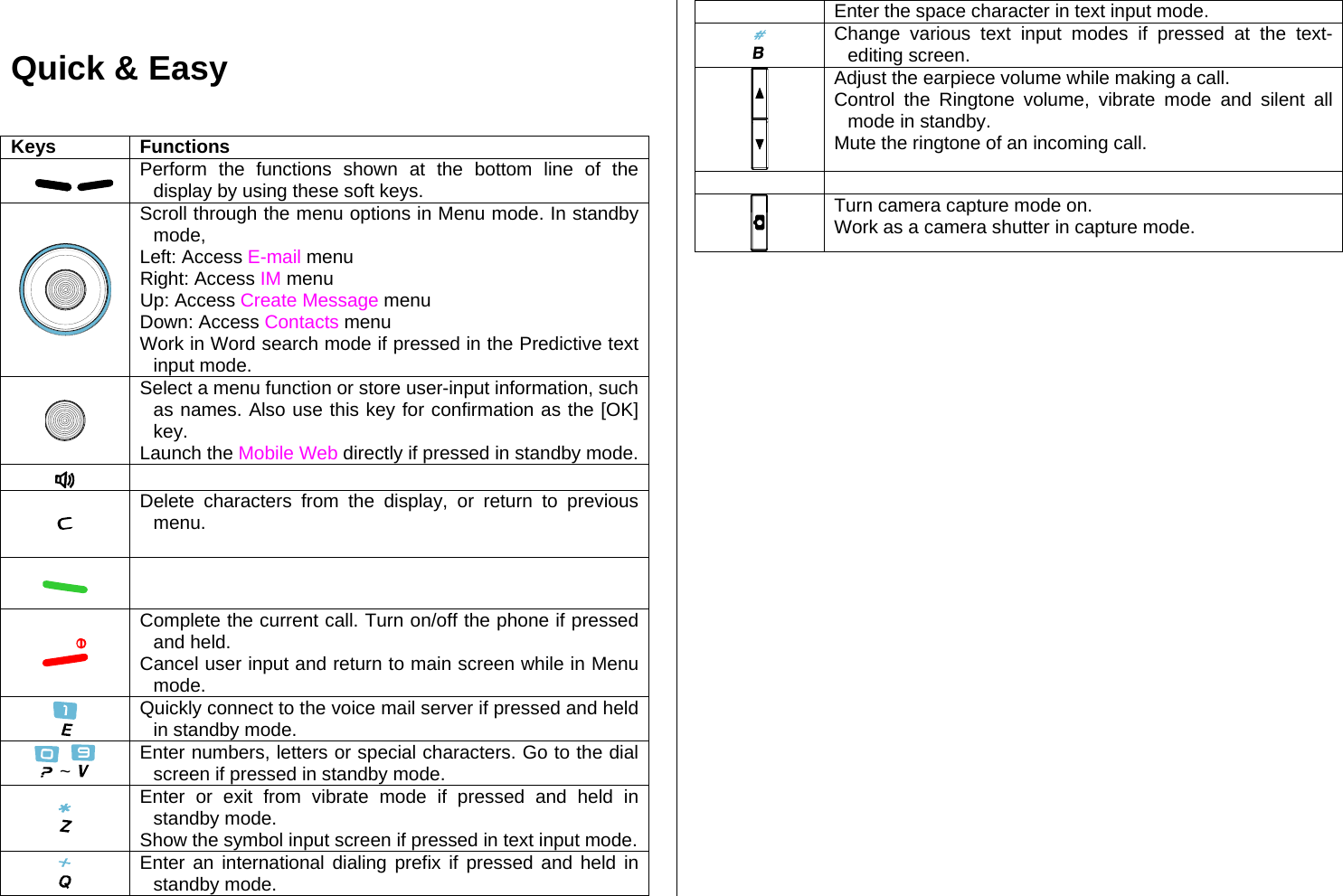  Quick &amp; Easy Keys Functions     Perform the functions shown at the bottom line of the display by using these soft keys.  Scroll through the menu options in Menu mode. In standby mode, Left: Access E-mail menu Right: Access IM menu Up: Access Create Message menu Down: Access Contacts menu   Work in Word search mode if pressed in the Predictive text input mode.  Select a menu function or store user-input information, such as names. Also use this key for confirmation as the [OK] key. Launch the Mobile Web directly if pressed in standby mode.   Delete characters from the display, or return to previous menu.     Complete the current call. Turn on/off the phone if pressed and held. Cancel user input and return to main screen while in Menu mode.  Quickly connect to the voice mail server if pressed and held in standby mode. ~   Enter numbers, letters or special characters. Go to the dial screen if pressed in standby mode.  Enter or exit from vibrate mode if pressed and held in standby mode. Show the symbol input screen if pressed in text input mode. Enter an international dialing prefix if pressed and held in standby mode. Enter the space character in text input mode.  Change various text input modes if pressed at the text-editing screen.  Adjust the earpiece volume while making a call. Control the Ringtone volume, vibrate mode and silent all mode in standby. Mute the ringtone of an incoming call.     Turn camera capture mode on. Work as a camera shutter in capture mode.   