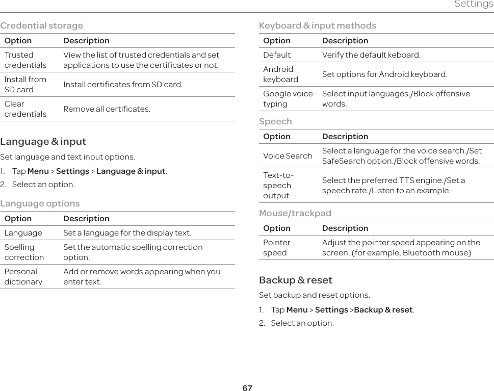 67SettingsCredential storageOption DescriptionTrusted credentialsView the list of trusted credentials and set applications to use the certificates or not.Install from SD card Install certificates from SD card.Clear credentials Remove all certificates.Language &amp; inputSet language and text input options.1. Tap Menu &gt; Settings &gt; Language &amp; input.2.  Select an option.Language optionsOption DescriptionLanguage Set a language for the display text.Spelling correctionSet the automatic spelling correction option.Personal dictionaryAdd or remove words appearing when you enter text.Keyboard &amp; input methodsOption DescriptionDefault Verify the default keboard.Android keyboard Set options for Android keyboard.Google voice typingSelect input languages./Block offensive words.SpeechOption DescriptionVoice Search Select a language for the voice search./Set SafeSearch option./Block offensive words.Text-to-speech outputSelect the preferred TTS engine./Set a speech rate./Listen to an example.Mouse/trackpadOption DescriptionPointer speedAdjust the pointer speed appearing on the screen. (for example, Bluetooth mouse)Backup &amp; resetSet backup and reset options.1. Tap Menu &gt; Settings &gt;Backup &amp; reset.2.  Select an option.