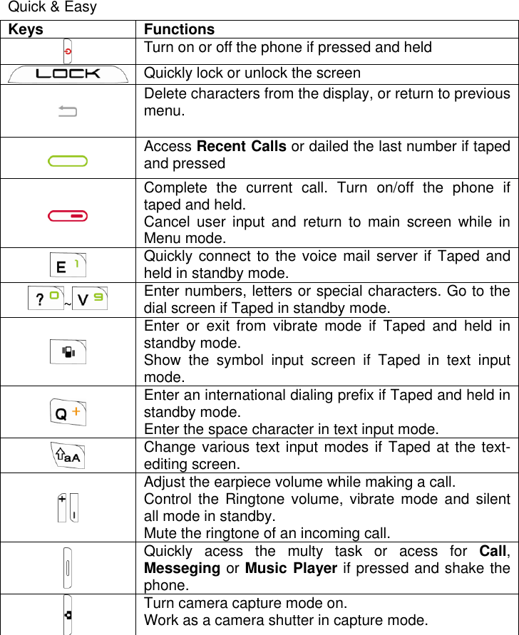   Quick &amp; Easy Keys Functions  Turn on or off the phone if pressed and held  Quickly lock or unlock the screen  Delete characters from the display, or return to previous menu.  Access Recent Calls or dailed the last number if taped and pressed   Complete  the  current  call.  Turn  on/off  the  phone  if taped and held. Cancel  user  input  and  return  to  main  screen  while  in Menu mode.  Quickly connect to the voice mail server if Taped and held in standby mode. ~  Enter numbers, letters or special characters. Go to the dial screen if Taped in standby mode.  Enter  or  exit  from  vibrate  mode  if  Taped  and  held  in standby mode. Show  the  symbol  input  screen  if  Taped  in  text  input mode.  Enter an international dialing prefix if Taped and held in standby mode. Enter the space character in text input mode.  Change various text input modes if  Taped at the text-editing screen.    Adjust the earpiece volume while making a call. Control  the  Ringtone  volume,  vibrate  mode  and  silent all mode in standby. Mute the ringtone of an incoming call.   Quickly  acess  the  multy  task  or  acess  for  Call, Messeging or Music Player if pressed and shake the phone.   Turn camera capture mode on. Work as a camera shutter in capture mode.   