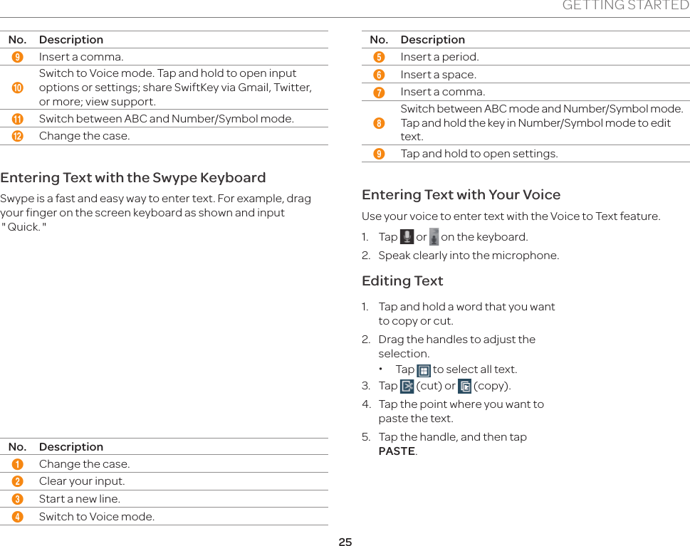 25GETTING STARTEDNo. Description9Insert a comma.0Switch to Voice mode. Tap and hold to open input options or settings; share SwiftKey via Gmail, Twitter, or more; view support.!Switch between ABC and Number/Symbol mode.@Change the case.Entering Text with the Swype KeyboardSwype is a fast and easy way to enter text. For example, drag your finger on the screen keyboard as shown and input Quick.9 82173456No. Description1Change the case.2Clear your input.3Start a new line.4Switch to Voice mode.No. Description5Insert a period.6Insert a space.7Insert a comma.8Switch between ABC mode and Number/Symbol mode. Tap and hold the key in Number/Symbol mode to edit text.9Tap and hold to open settings.Entering Text with Your VoiceUse your voice to enter text with the Voice to Text feature.1. Tap   or   on the keyboard.2.  Speak clearly into the microphone.Editing Text1.  Tap and hold a word that you want to copy or cut.2.  Drag the handles to adjust the selection. xTap   to select all text. 3. Tap   (cut) or   (copy).4.  Tap the point where you want to paste the text.5.  Tap the handle, and then tap PASTE.