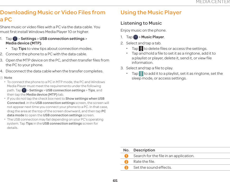 65MEDIA CENTERDownloading Music or Video Files from a PCShare music or video files with a PC via the data cable. You must first install Windows Media Player 10 or higher. 1. Tap   &gt; Settings &gt; USB connection settings &gt;  Media device (MTP). xTap Tips to view tips about connection modes. 2.  Connect the phone to a PC with the data cable.3.  Open the MTP device on the PC, and then transfer files from the PC to your phone.4.  Disconnect the data cable when the transfer completes.Note  xTo connect the phone to a PC in MTP mode, the PC and Windows Media Player must meet the requirements under the following path. Tap   &gt; Settings &gt; USB connection settings &gt; Tips, and then tap the Media device (MTP) tab. xIf you do not tap the check box next to Show settings when USB Connected. in the USB connection settings screen, the screen will not appear next time you connect your phone to a PC. In that case, drag the area at the top of the screen downward, and then tap PC data mode to open the USB connection settings screen.  xThe USB connection may fail depending on your PC&apos;s operating system. Tap Tips in the USB connection settings screen for details.Using the Music PlayerListening to MusicEnjoy music on the phone. 1. Tap   &gt; Music Player.2.  Select and tap a tab. xTap   to delete files or access the settings. xTap and hold a file to set it as a ringtone, add it to a playlist or player, delete it, send it, or view file information.3.  Select and tap a file to play. xTap   to add it to a playlist, set it as ringtone, set the sleep mode, or access settings.145367 82No. Description1Search for the file in an application.2Rate the file.3Set the sound effects.