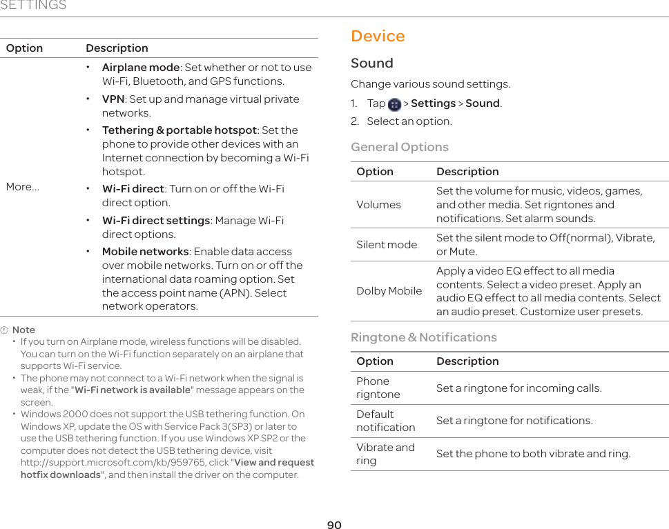 90SETTINGSOption DescriptionMore... xAirplane mode: Set whether or not to use Wi-Fi, Bluetooth, and GPS functions. xVPN: Set up and manage virtual private networks. xTethering &amp; portable hotspot: Set the phone to provide other devices with an Internet connection by becoming a Wi-Fi hotspot. xWi-Fi direct: Turn on or off the Wi-Fi direct option. xWi-Fi direct settings: Manage Wi-Fi direct options. xMobile networks: Enable data access over mobile networks. Turn on or off the international data roaming option. Set the access point name (APN). Select network operators. Note  xIf you turn on Airplane mode, wireless functions will be disabled. You can turn on the Wi-Fi function separately on an airplane that supports Wi-Fi service. xThe phone may not connect to a Wi-Fi network when the signal is weak, if the &quot;Wi-Fi network is available&quot; message appears on the screen. xWindows 2000 does not support the USB tethering function. On Windows XP, update the OS with Service Pack 3(SP3) or later to use the USB tethering function. If you use Windows XP SP2 or the computer does not detect the USB tethering device, visit  http://support.microsoft.com/kb/959765, click &quot;View and request hotfix downloads&quot;, and then install the driver on the computer.DeviceSoundChange various sound settings.1. Tap   &gt; Settings &gt; Sound.2.  Select an option.General Options Option DescriptionVolumesSet the volume for music, videos, games, and other media. Set rigntones and notifications. Set alarm sounds.Silent mode Set the silent mode to Off(normal), Vibrate, or Mute.Dolby MobileApply a video EQ effect to all media contents. Select a video preset. Apply an audio EQ effect to all media contents. Select an audio preset. Customize user presets.Ringtone &amp; Notifications Option DescriptionPhone rigntone Set a ringtone for incoming calls.Default notification Set a ringtone for notifications.Vibrate and ring Set the phone to both vibrate and ring.