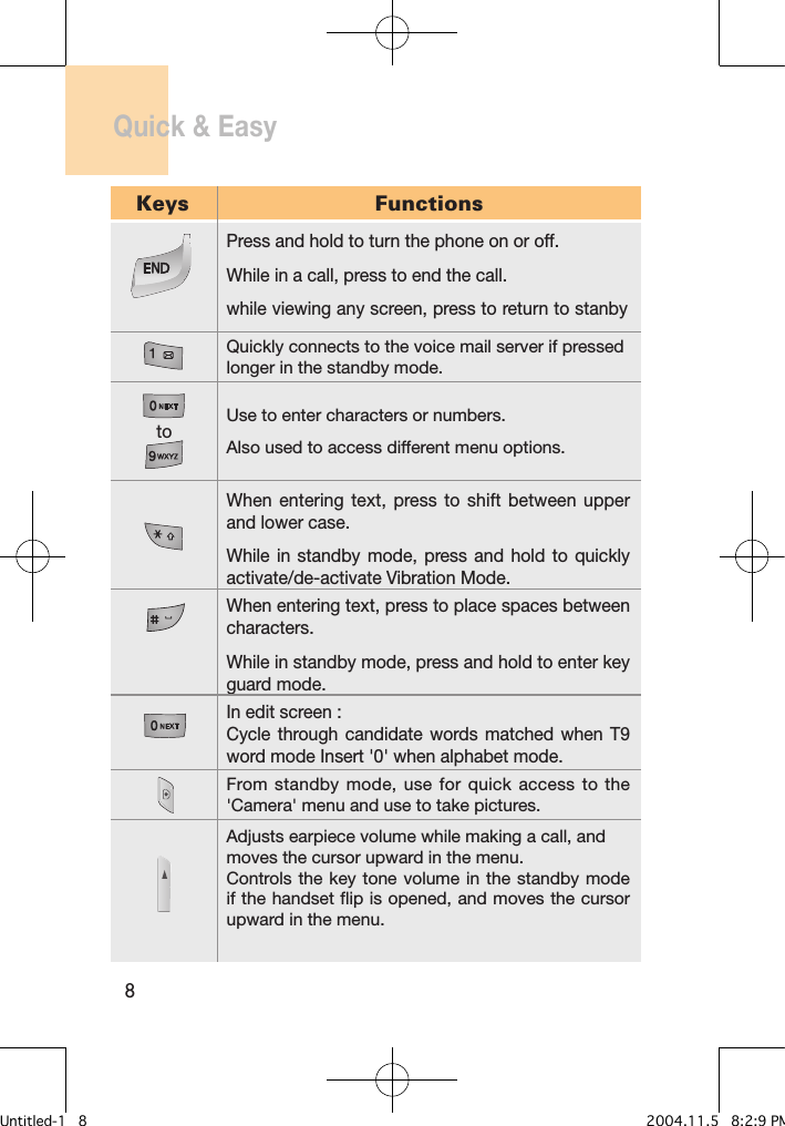 8Keys FunctionstoWhen  entering text,  press  to shift between  upper and lower case.While  in  standby mode, press  and  hold  to  quickly activate/de-activate Vibration Mode.When entering text, press to place spaces between characters.While in standby mode, press and hold to enter key guard mode.In edit screen : Cycle  through candidate  words  matched when  T9 word mode Insert &apos;0&apos; when alphabet mode.From  standby mode, use  for  quick access to  the &apos;Camera&apos; menu and use to take pictures.Adjusts earpiece volume while making a call, and moves the cursor upward in the menu. Controls the key tone volume  in the standby mode if the handset flip is opened, and moves the cursor upward in the menu.Press and hold to turn the phone on or off.While in a call, press to end the call.while viewing any screen, press to return to stanby Quickly connects to the voice mail server if pressed longer in the standby mode.Use to enter characters or numbers.Also used to access different menu options.Quick &amp; Easy Untitled-1   8 2004.11.5   8:2:9 PM