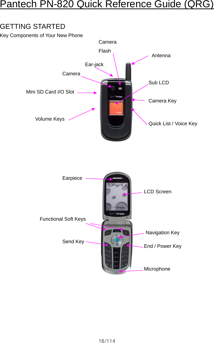 16/114 Pantech PN-820 Quick Reference Guide (QRG)    GETTING STARTED Key Components of Your New Phone                            Antenna Camera Camera Flash Volume Keys Sub LCD Mini SD Card I/O Slot Camera Key Quick List / Voice Key Ear-jack Earpiece LCD Screen Navigation Key Functional Soft Keys Send Key  End / Power Key Microphone 