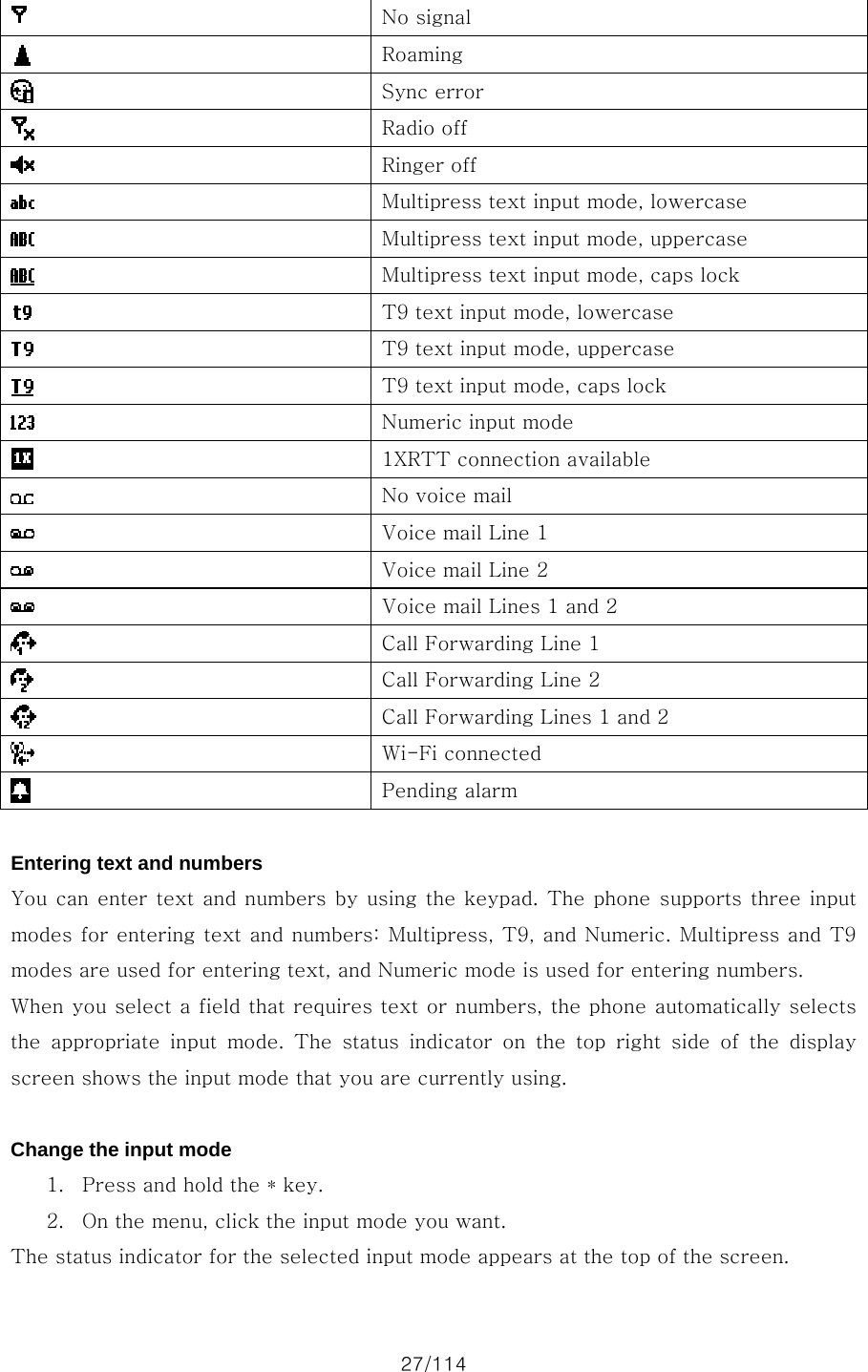 27/114  No signal  Roaming  Sync error  Radio off  Ringer off  Multipress text input mode, lowercase  Multipress text input mode, uppercase  Multipress text input mode, caps lock  T9 text input mode, lowercase  T9 text input mode, uppercase  T9 text input mode, caps lock  Numeric input mode  1XRTT connection available  No voice mail  Voice mail Line 1  Voice mail Line 2  Voice mail Lines 1 and 2  Call Forwarding Line 1  Call Forwarding Line 2  Call Forwarding Lines 1 and 2  Wi-Fi connected  Pending alarm  Entering text and numbers You can enter text and numbers by using the keypad. The phone supports three  input modes for entering text and numbers: Multipress, T9, and Numeric. Multipress and T9 modes are used for entering text, and Numeric mode is used for entering numbers. When you select a field that requires text or numbers, the phone automatically selects the  appropriate  input  mode.  The  status  indicator  on  the  top  right side of the display screen shows the input mode that you are currently using.  Change the input mode 1. Press and hold the * key. 2. On the menu, click the input mode you want.   The status indicator for the selected input mode appears at the top of the screen.    