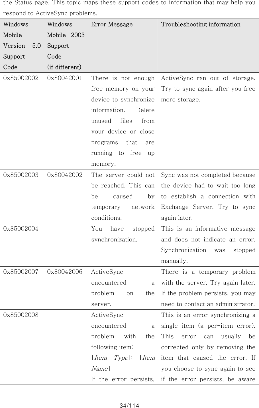 34/114 the Status page. This topic maps these support codes to information that may help you respond to ActiveSync problems. Windows Mobile Version  5.0 Support Code Windows Mobile  2003 Support Code   (if different) Error Message  Troubleshooting information 0x85002002  0x80042001  There  is  not  enough free  memory  on  your device to synchronize information.  Delete unused  files  from your  device  or  close programs  that  are running  to  free  up memory. ActiveSync ran out of storage. Try to sync again after you free more storage. 0x85002003  0x80042002  The  server  could  not be  reached.  This  can be  caused  by temporary  network conditions. Sync was not completed because the  device  had  to  wait  too  long to  establish  a  connection  with Exchange  Server.  Try  to  sync again later.   0x85002004     You  have  stopped synchronization. This is an informative message and  does  not  indicate  an  error. Synchronization  was  stopped manually. 0x85002007  0x80042006  ActiveSync encountered  a problem  on  the server. There  is  a  temporary  problem with the server. Try again later. If the problem persists, you may need to contact an administrator.0x85002008     ActiveSync encountered  a problem  with  the following item:   [Item  Type]:  [Item Name] If  the  error  persists, This is  an  error synchronizing  a single  item  (a  per-item  error). This  error  can  usually  be corrected  only  by  removing  the item  that  caused  the  error.  If you choose to sync again to see if  the  error  persists,  be  aware 