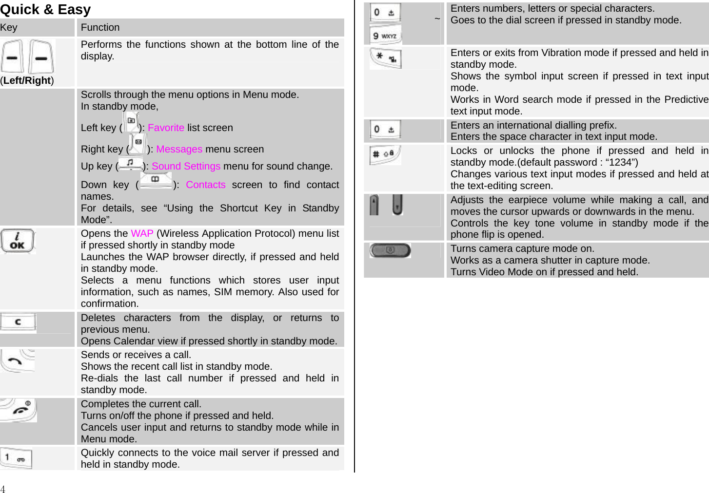  4 Quick &amp; Easy  Key  Function  (Left/Right) Performs the functions shown at the bottom line of the display.   Scrolls through the menu options in Menu mode. In standby mode, Left key ( ): Favorite list screen Right key ( ): Messages menu screen Up key ( ): Sound Settings menu for sound change. Down key ( ):  Contacts screen to find contact names. For details, see “Using the Shortcut Key in Standby Mode”.  Opens the WAP (Wireless Application Protocol) menu list if pressed shortly in standby mode  Launches the WAP browser directly, if pressed and held in standby mode. Selects a menu functions which stores user input information, such as names, SIM memory. Also used for confirmation.  Deletes characters from the display, or returns to previous menu. Opens Calendar view if pressed shortly in standby mode. Sends or receives a call. Shows the recent call list in standby mode. Re-dials the last call number if pressed and held in standby mode.  Completes the current call. Turns on/off the phone if pressed and held. Cancels user input and returns to standby mode while in Menu mode.  Quickly connects to the voice mail server if pressed and held in standby mode. ~  Enters numbers, letters or special characters.  Goes to the dial screen if pressed in standby mode.  Enters or exits from Vibration mode if pressed and held in standby mode. Shows the symbol input screen if pressed in text input mode. Works in Word search mode if pressed in the Predictive text input mode.  Enters an international dialling prefix. Enters the space character in text input mode.  Locks or unlocks the phone if pressed and held in standby mode.(default password : “1234”) Changes various text input modes if pressed and held at the text-editing screen.         Adjusts the earpiece volume while making a call, and moves the cursor upwards or downwards in the menu. Controls the key tone volume in standby mode if the phone flip is opened.   Turns camera capture mode on. Works as a camera shutter in capture mode. Turns Video Mode on if pressed and held.  