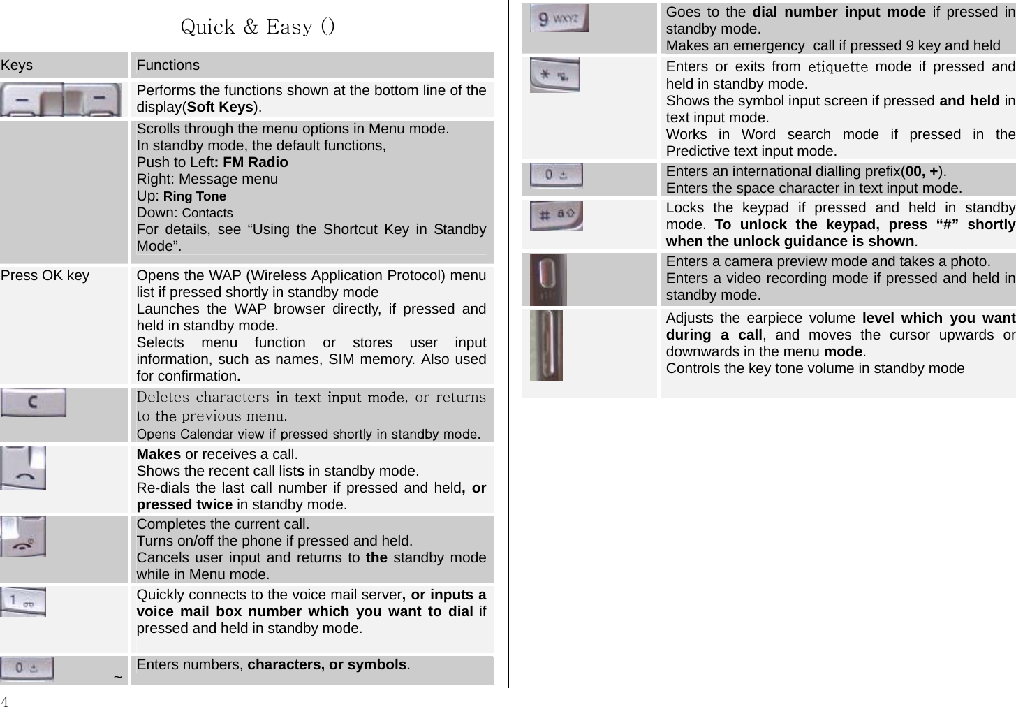  4 Quick &amp; Easy () Keys  Functions Performs the functions shown at the bottom line of the display(Soft Keys).   Scrolls through the menu options in Menu mode. In standby mode, the default functions, Push to Left: FM Radio Right: Message menu Up: Ring Tone Down: Contacts For details, see “Using the Shortcut Key in Standby Mode”. Press OK key  Opens the WAP (Wireless Application Protocol) menu list if pressed shortly in standby mode  Launches the WAP browser directly, if pressed and held in standby mode. Selects menu function or stores user input information, such as names, SIM memory. Also used for confirmation.  Deletes characters  in  text input mode, or returns to the previous menu. Opens Calendar view if pressed shortly in standby mode. Makes or receives a call. Shows the recent call lists in standby mode. Re-dials the last call number if pressed and held, or pressed twice in standby mode.  Completes the current call. Turns on/off the phone if pressed and held. Cancels user input and returns to the standby mode while in Menu mode.  Quickly connects to the voice mail server, or inputs a voice mail box number which you want to dial if pressed and held in standby mode.  ~  Enters numbers, characters, or symbols.   Goes to the dial number input mode if pressed in standby mode. Makes an emergency  call if pressed 9 key and held   Enters or exits from etiquette mode if pressed and held in standby mode. Shows the symbol input screen if pressed and held in text input mode. Works in Word search mode if pressed in the Predictive text input mode.  Enters an international dialling prefix(00, +). Enters the space character in text input mode.  Locks the keypad if pressed and held in standby mode.  To unlock the keypad, press “#” shortly when the unlock guidance is shown.  Enters a camera preview mode and takes a photo. Enters a video recording mode if pressed and held in standby mode.   Adjusts the earpiece volume level which you want during a call, and moves the cursor upwards or downwards in the menu mode. Controls the key tone volume in standby mode   