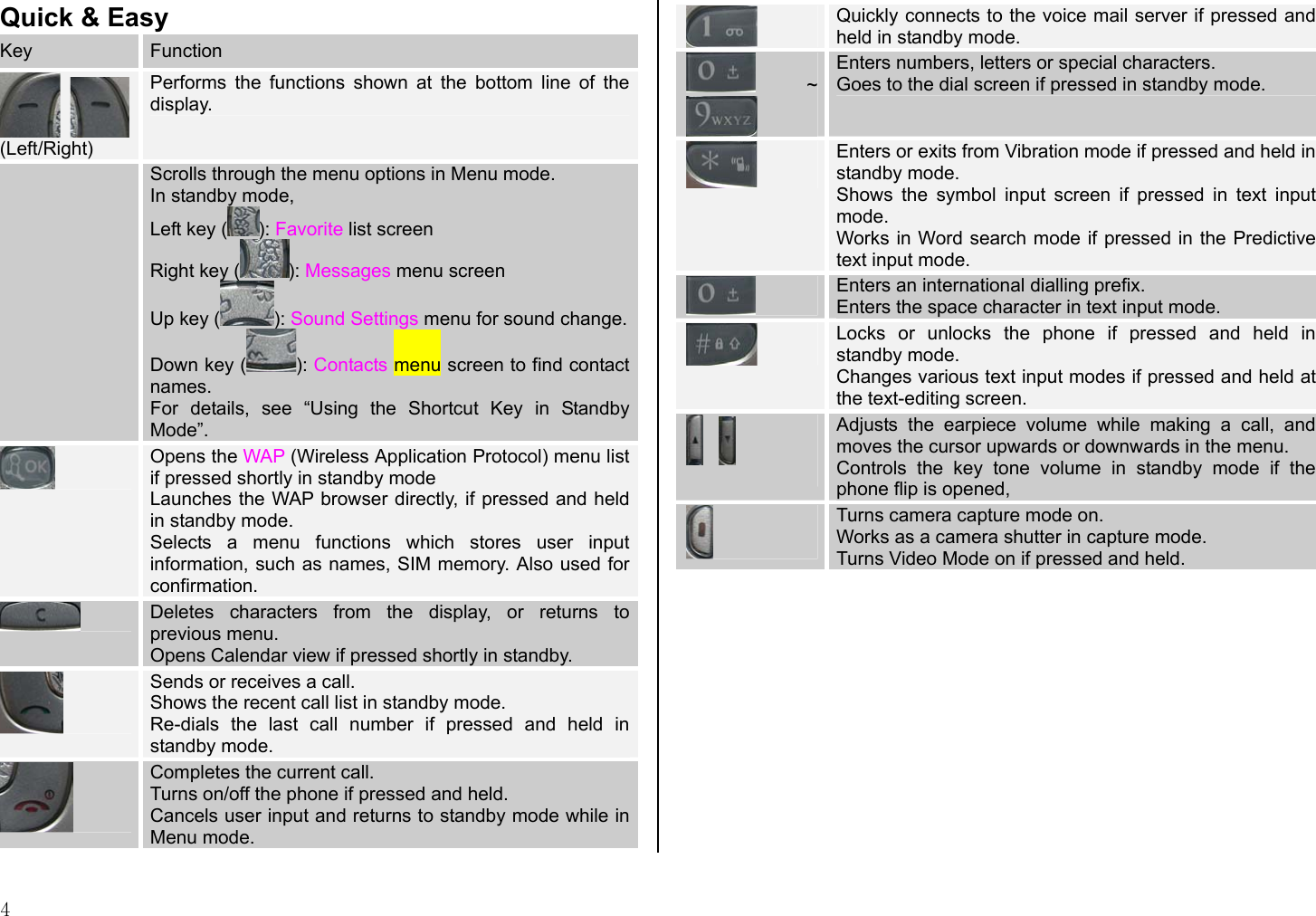  4 Quick &amp; Easy  Key  Function   (Left/Right) Performs the functions shown at the bottom line of the display.   Scrolls through the menu options in Menu mode. In standby mode, Left key ( ): Favorite list screen Right key ( ): Messages menu screen Up key ( ): Sound Settings menu for sound change.Down key ( ): Contacts menu screen to find contact names. For details, see “Using the Shortcut Key in Standby Mode”.  Opens the WAP (Wireless Application Protocol) menu list if pressed shortly in standby mode  Launches the WAP browser directly, if pressed and held in standby mode. Selects a menu functions which stores user input information, such as names, SIM memory. Also used for confirmation.  Deletes characters from the display, or returns to previous menu. Opens Calendar view if pressed shortly in standby.  Sends or receives a call. Shows the recent call list in standby mode. Re-dials the last call number if pressed and held in standby mode.  Completes the current call. Turns on/off the phone if pressed and held. Cancels user input and returns to standby mode while in Menu mode.  Quickly connects to the voice mail server if pressed and held in standby mode. ~  Enters numbers, letters or special characters.  Goes to the dial screen if pressed in standby mode.  Enters or exits from Vibration mode if pressed and held in standby mode. Shows the symbol input screen if pressed in text input mode. Works in Word search mode if pressed in the Predictive text input mode.  Enters an international dialling prefix. Enters the space character in text input mode.  Locks or unlocks the phone if pressed and held in standby mode. Changes various text input modes if pressed and held at the text-editing screen.       Adjusts the earpiece volume while making a call, and moves the cursor upwards or downwards in the menu. Controls the key tone volume in standby mode if the phone flip is opened,   Turns camera capture mode on. Works as a camera shutter in capture mode. Turns Video Mode on if pressed and held.  