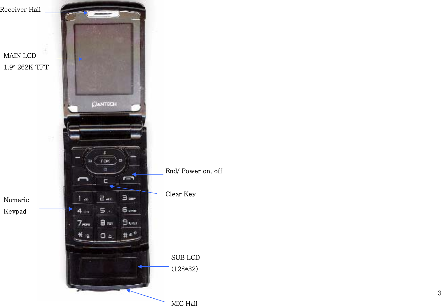  3  Receiver Hall End/ Power on, off MAIN LCD 1.9’ 262K TFT  Clear Key Numeric Keypad SUB LCD (128*32) MIC Hall 