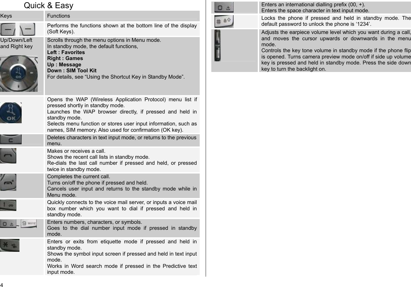  4 Quick &amp; Easy Keys  Functions      Performs the functions shown at the bottom line of the display (Soft Keys).  Up/Down/Left and Right key   Scrolls through the menu options in Menu mode. In standby mode, the default functions, Left : Favorites Right : Games Up : Message Down : SIM Tool Kit For details, see “Using the Shortcut Key in Standby Mode”.   Opens the WAP (Wireless Application Protocol) menu list if pressed shortly in standby mode. Launches the WAP browser directly, if pressed and held in standby mode. Selects menu function or stores user input information, such as names, SIM memory. Also used for confirmation (OK key).  Deletes characters in text input mode, or returns to the previous menu.  Makes or receives a call. Shows the recent call lists in standby mode. Re-dials the last call number if pressed and held, or pressed twice in standby mode.  Completes the current call. Turns on/off the phone if pressed and held. Cancels user input and returns to the standby mode while in Menu mode.  Quickly connects to the voice mail server, or inputs a voice mail box number which you want to dial if pressed and held in standby mode. ~   Enters numbers, characters, or symbols.  Goes to the dial number input mode if pressed in standby mode.  Enters or exits from etiquette mode if pressed and held in standby mode. Shows the symbol input screen if pressed and held in text input mode. Works in Word search mode if pressed in the Predictive text input mode.  Enters an international dialling prefix (00, +). Enters the space character in text input mode.  Locks the phone if pressed and held in standby mode. The default password to unlock the phone is ‘1234’.  Adjusts the earpiece volume level which you want during a call, and moves the cursor upwards or downwards in the menu mode. Controls the key tone volume in standby mode if the phone flip is opened. Turns camera preview mode on/off if side up volume key is pressed and held in standby mode. Press the side down key to turn the backlight on.  