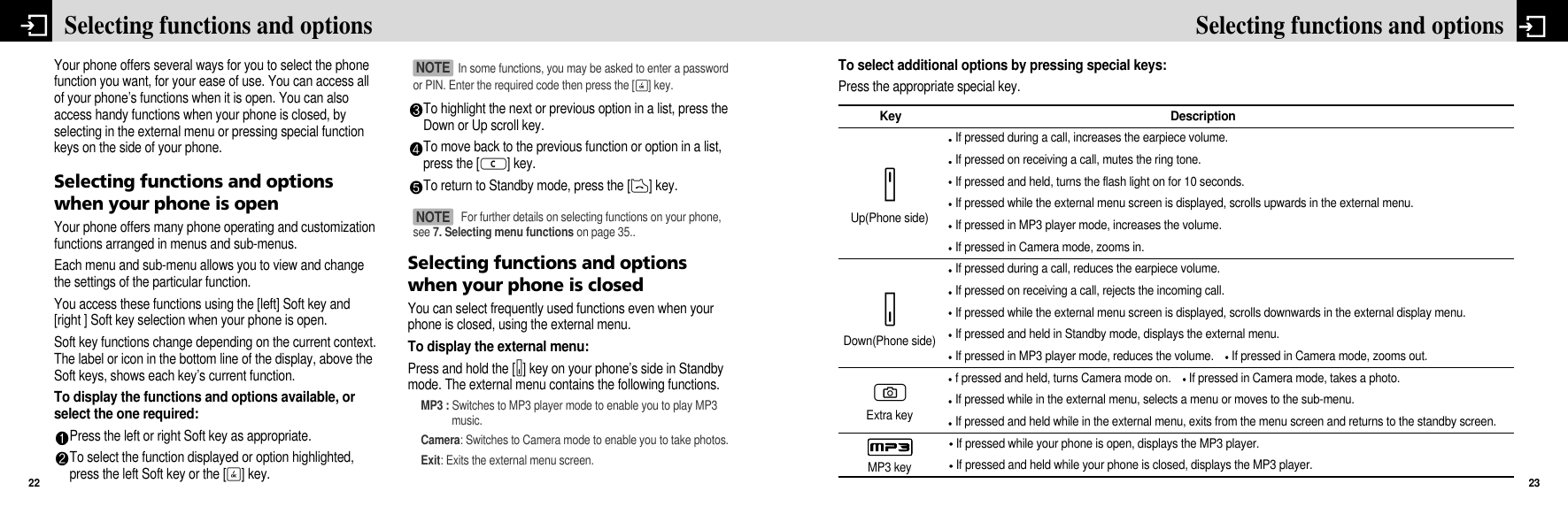 23Selecting functions and optionsYour phone offers several ways for you to select the phonefunction you want, for your ease of use. You can access allof your phone’s functions when it is open. You can alsoaccess handy functions when your phone is closed, byselecting in the external menu or pressing special functionkeys on the side of your phone.Selecting functions and optionswhen your phone is openYour phone offers many phone operating and customizationfunctions arranged in menus and sub-menus.Each menu and sub-menu allows you to view and changethe settings of the particular function.You access these functions using the [left] Soft key and[right ] Soft key selection when your phone is open.Soft key functions change depending on the current context.The label or icon in the bottom line of the display, above theSoft keys, shows each key’s current function.To display the functions and options available, orselect the one required:Press the left or right Soft key as appropriate.To select the function displayed or option highlighted,press the left Soft key or the [O] key.To highlight the next or previous option in a list, press theDown or Up scroll key.To move back to the previous function or option in a list,press the [c] key.To return to Standby mode, press the [D] key.Selecting functions and optionswhen your phone is closedYou can select frequently used functions even when yourphone is closed, using the external menu.To display the external menu:Press and hold the [A] key on your phone’s side in Standbymode. The external menu contains the following functions.MP3 : Switches to MP3 player mode to enable you to play MP3music.Camera: Switches to Camera mode to enable you to take photos.Exit: Exits the external menu screen.Selecting functions and options22To select additional options by pressing special keys:Press the appropriate special key.Key DescriptionIf pressed during a call, increases the earpiece volume.If pressed on receiving a call, mutes the ring tone.If pressed and held, turns the flash light on for 10 seconds.If pressed while the external menu screen is displayed, scrolls upwards in the external menu. If pressed in MP3 player mode, increases the volume. If pressed in Camera mode, zooms in.If pressed during a call, reduces the earpiece volume.If pressed on receiving a call, rejects the incoming call.If pressed while the external menu screen is displayed, scrolls downwards in the external display menu.If pressed and held in Standby mode, displays the external menu.If pressed in MP3 player mode, reduces the volume.   If pressed in Camera mode, zooms out.f pressed and held, turns Camera mode on.   If pressed in Camera mode, takes a photo.If pressed while in the external menu, selects a menu or moves to the sub-menu.If pressed and held while in the external menu, exits from the menu screen and returns to the standby screen.If pressed while your phone is open, displays the MP3 player.If pressed and held while your phone is closed, displays the MP3 player.In some functions, you may be asked to enter a passwordor PIN. Enter the required code then press the [O] key.NOTE For further details on selecting functions on your phone,see 7. Selecting menu functions on page 35..NOTE Up(Phone side)Down(Phone side)Extra keyMP3 keyBACM