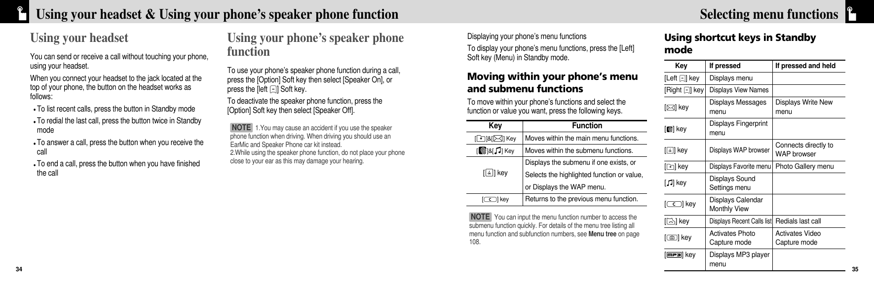 Displaying your phone’s menu functionsTo display your phone’s menu functions, press the [Left]Soft key (Menu) in Standby mode.Moving within your phone’s menuand submenu functionsTo move within your phone’s functions and select thefunction or value you want, press the following keys.Using shortcut keys in Standbymode35Selecting menu functionsUsing your headsetYou can send or receive a call without touching your phone,using your headset.When you connect your headset to the jack located at thetop of your phone, the button on the headset works asfollows:To list recent calls, press the button in Standby modeTo redial the last call, press the button twice in StandbymodeTo answer a call, press the button when you receive thecallTo end a call, press the button when you have finishedthe callUsing your phone’s speaker phonefunctionTo use your phone’s speaker phone function during a call,press the [Option] Soft key then select [Speaker On], orpress the [left N] Soft key.To deactivate the speaker phone function, press the[Option] Soft key then select [Speaker Off].Using your headset &amp; Using your phone’s speaker phone function341.You may cause an accident if you use the speakerphone function when driving. When driving you should use anEarMic and Speaker Phone car kit instead.2.While using the speaker phone function, do not place your phoneclose to your ear as this may damage your hearing. NOTE You can input the menu function number to access thesubmenu function quickly. For details of the menu tree listing allmenu function and subfunction numbers, see Menu tree on page108.NOTE Key Function[K]&amp;[L] Key Moves within the main menu functions.[F]&amp;[I] Key Moves within the submenu functions.[O] keyDisplays the submenu if one exists, orSelects the highlighted function or value, or Displays the WAP menu.[c] key Returns to the previous menu function.Key If pressed If pressed and held[Left N] key Displays menu[Right N] keyDisplays View Names[L] key Displays Messages   Displays Write New menu menu[F] key Displays Fingerprint                                   menu[O] keyDisplays WAP browserConnects directly to WAP browser[K] keyDisplays Favorite menuPhoto Gallery menu[I] key Displays Sound Settings menu[c] key Displays Calendar Monthly View[D] keyDisplays Recent Calls listRedials last call[C] key Activates Photo  Activates Video Capture mode Capture mode[M] key Displays MP3 player  menu