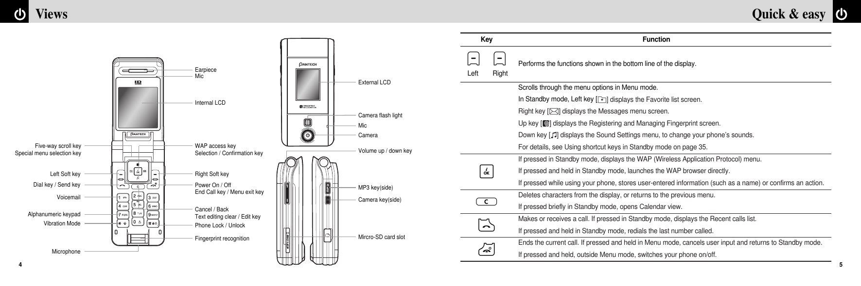 5Quick &amp; easy Key FunctionPerforms the functions shown in the bottom line of the display.Scrolls through the menu options in Menu mode.In Standby mode, Left key [K] displays the Favorite list screen.Right key [L] displays the Messages menu screen.Up key [F] displays the Registering and Managing Fingerprint screen.Down key [I] displays the Sound Settings menu, to change your phone’s sounds.For details, see Using shortcut keys in Standby mode on page 35.If pressed in Standby mode, displays the WAP (Wireless Application Protocol) menu.If pressed and held in Standby mode, launches the WAP browser directly.If pressed while using your phone, stores user-entered information (such as a name) or confirms an action.Deletes characters from the display, or returns to the previous menu.If pressed briefly in Standby mode, opens Calendar view.Makes or receives a call. If pressed in Standby mode, displays the Recent calls list.If pressed and held in Standby mode, redials the last number called.Ends the current call. If pressed and held in Menu mode, cancels user input and returns to Standby mode.If pressed and held, outside Menu mode, switches your phone on/off.Views4EarpieceMicInternal LCDRight Soft keyMP3 key(side)External LCDCamera flash lightCameraMicVolume up / down keyMircro-SD card slotCamera key(side)Left Soft keyPhone Lock / UnlockFingerprint recognitionCancel / BackText editing clear / Edit keyPower On / OffEnd Call key / Menu exit keyDiaI key / Send keyVoicemailAlphanumeric keypadVibration ModeMicrophoneWAP access keySelection / Confirmation keyFive-way scroll keySpecial menu selection keyLeftNNOcDPRight